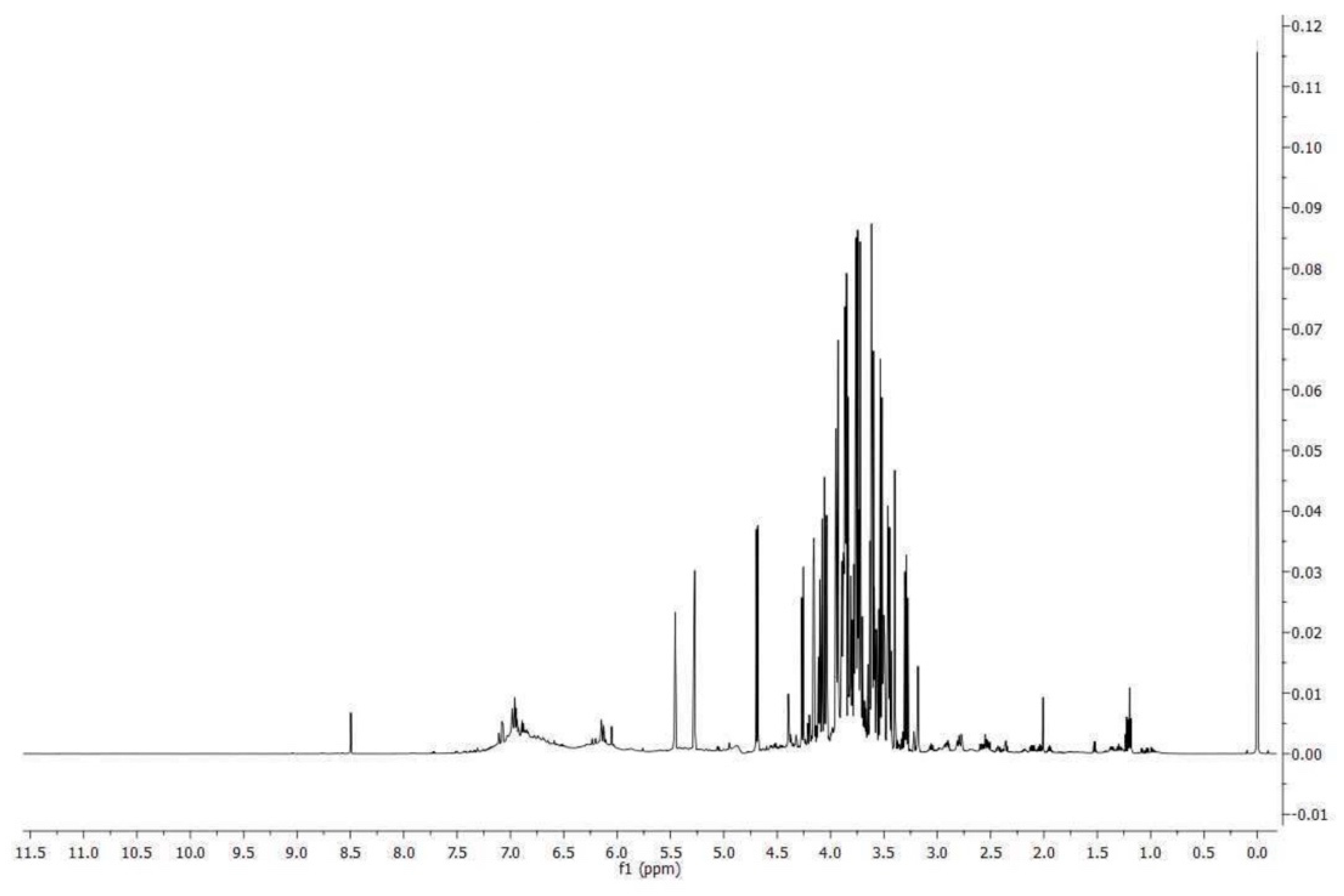 Preprints 80868 g001