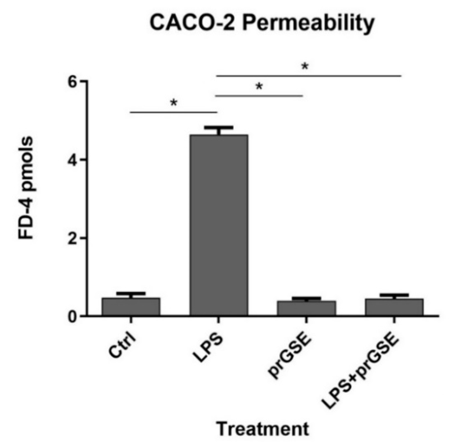 Preprints 80868 g002