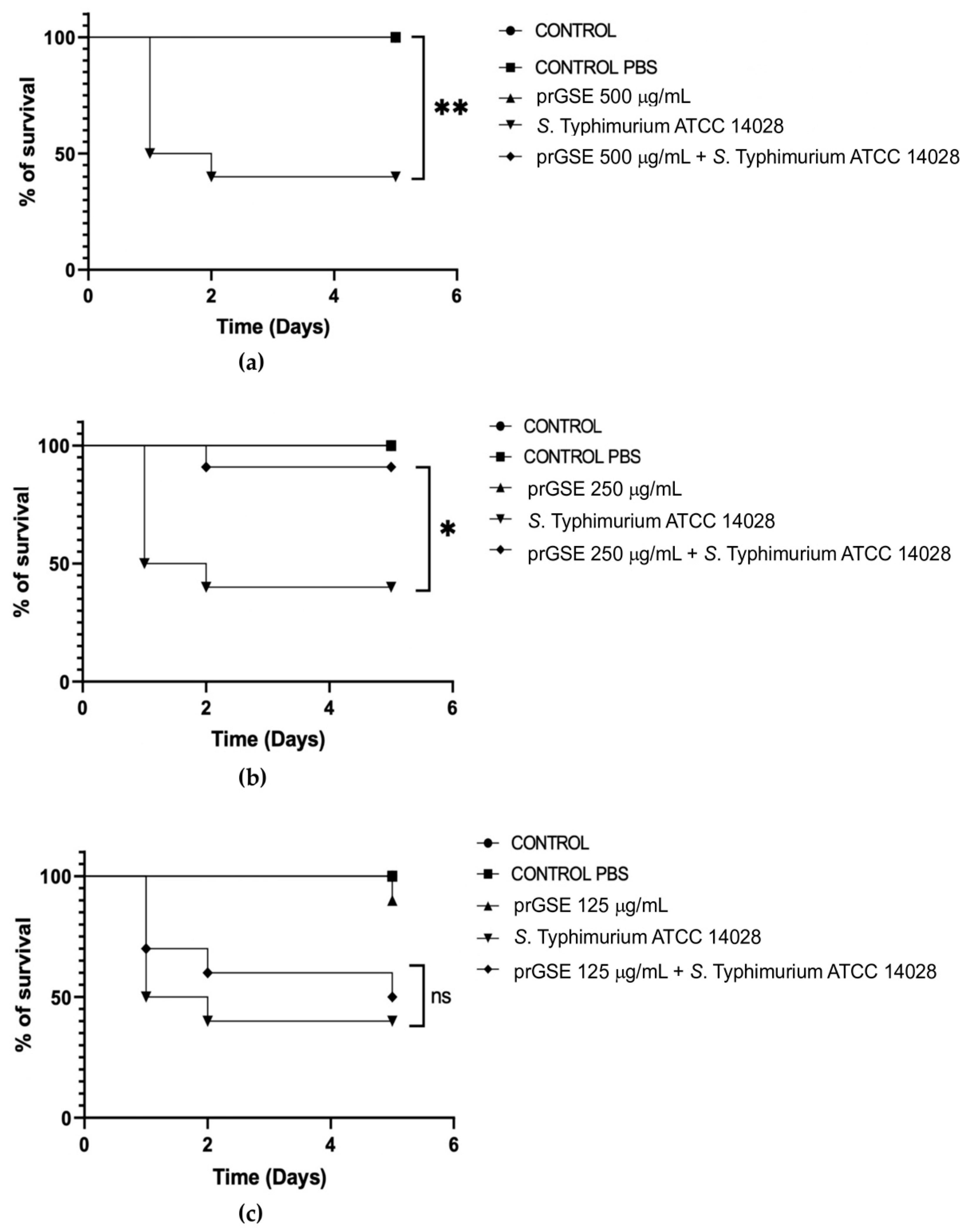 Preprints 80868 g005