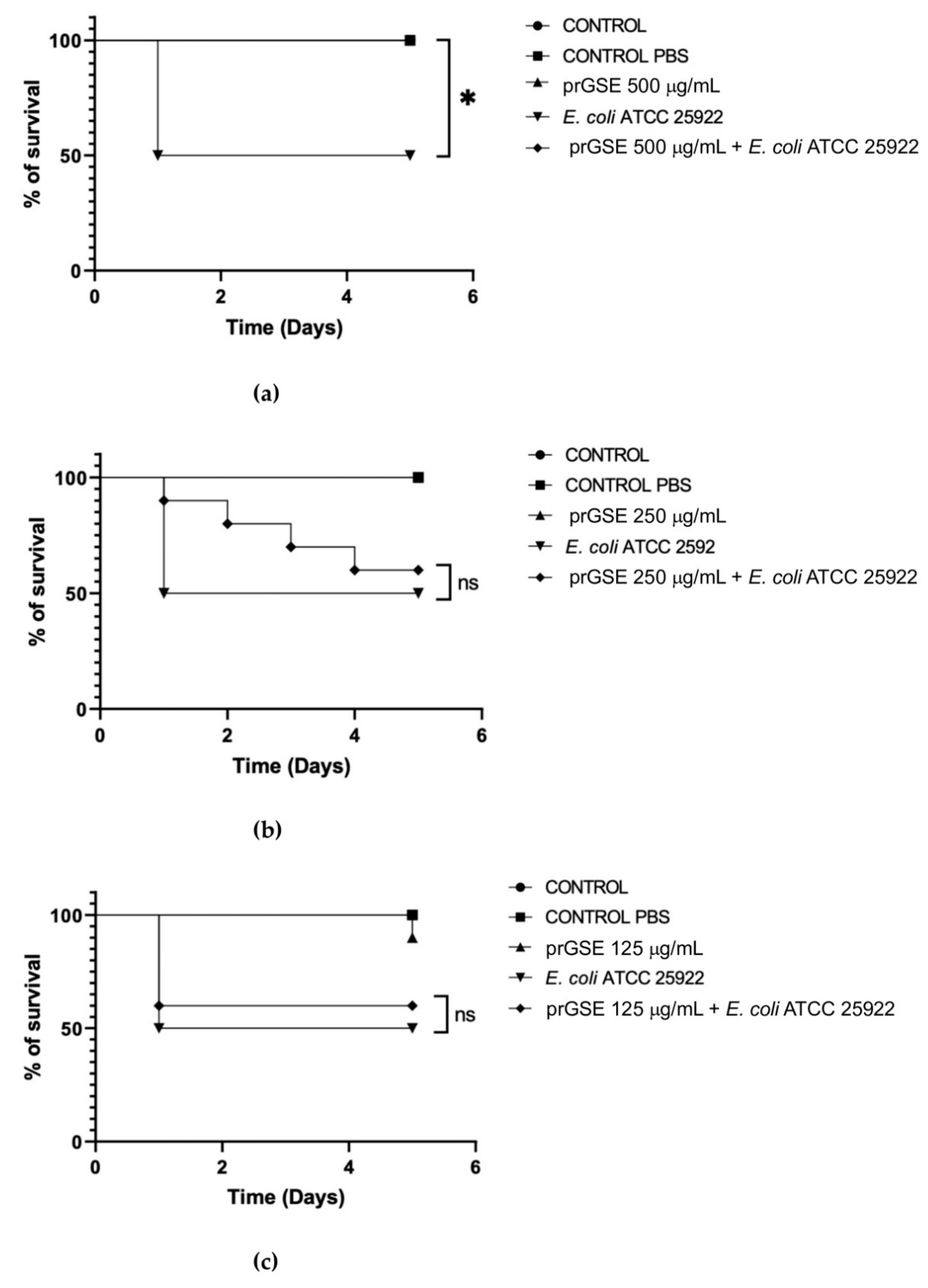 Preprints 80868 g006