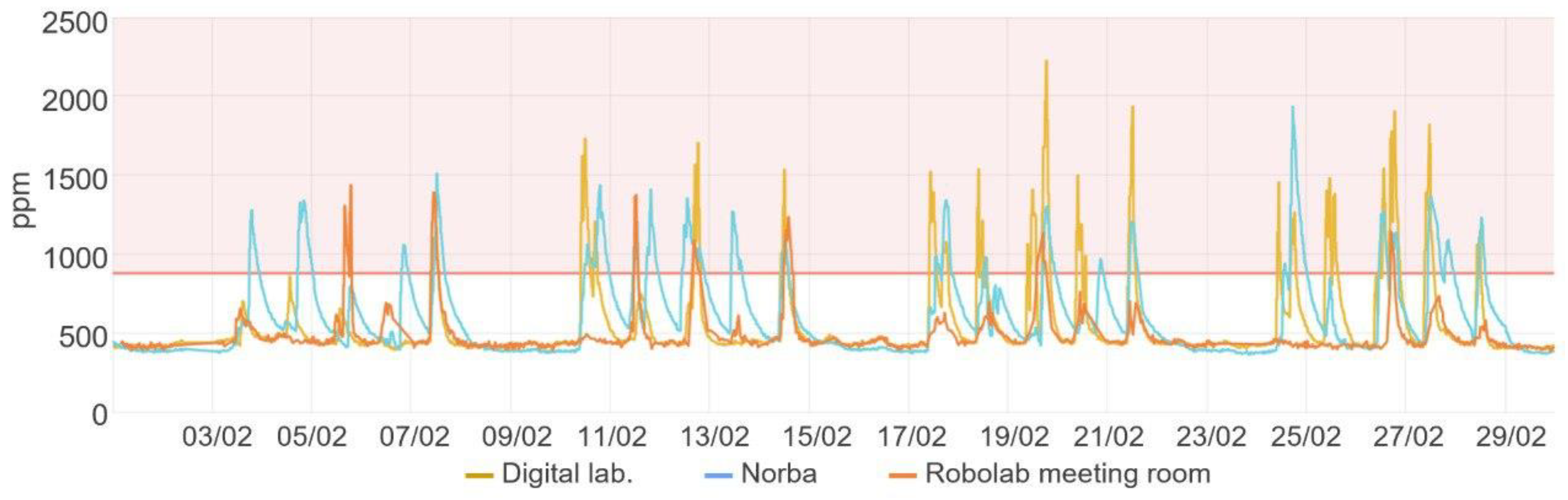 Preprints 78214 g003