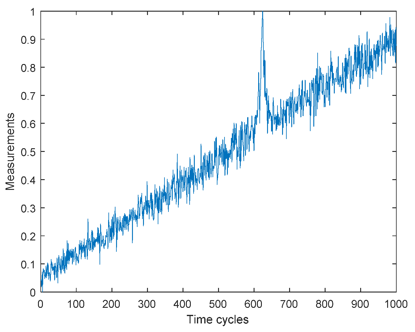 Preprints 67858 g001