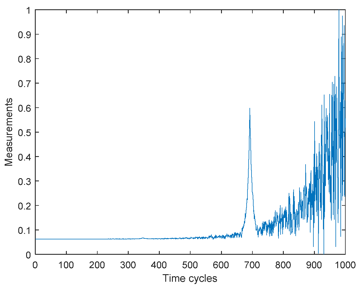 Preprints 67858 g002