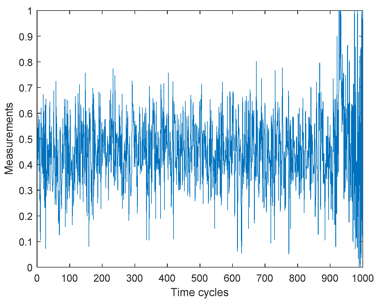 Preprints 67858 g003