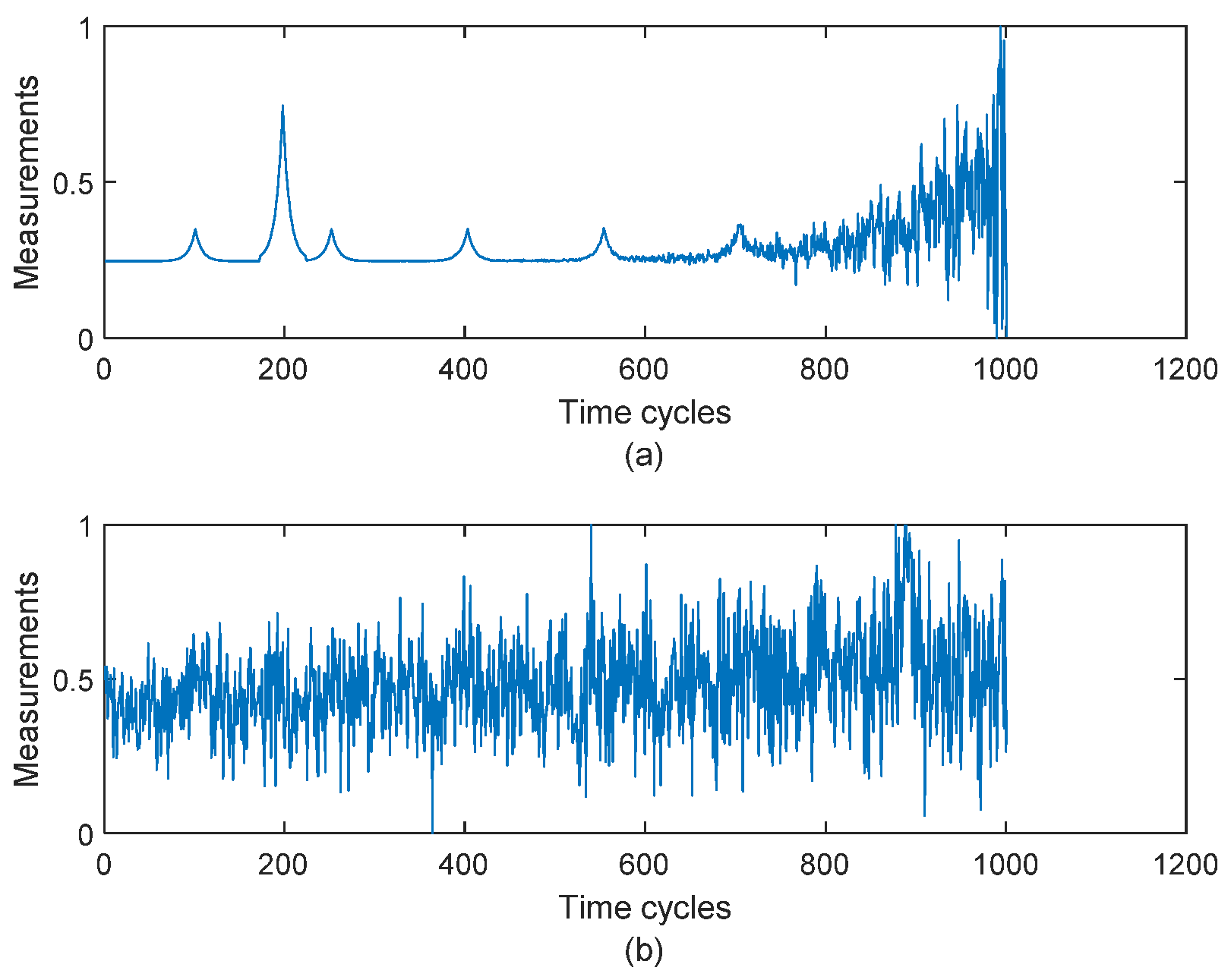 Preprints 67858 g004