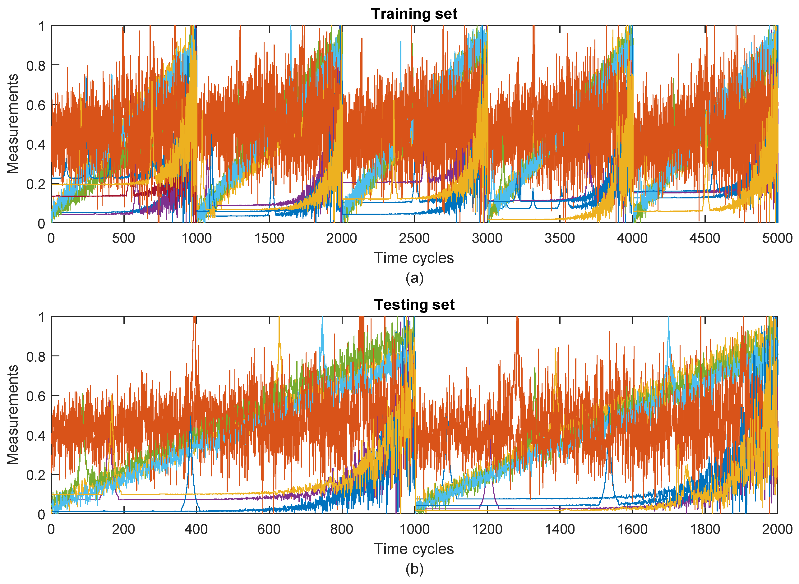 Preprints 67858 g006