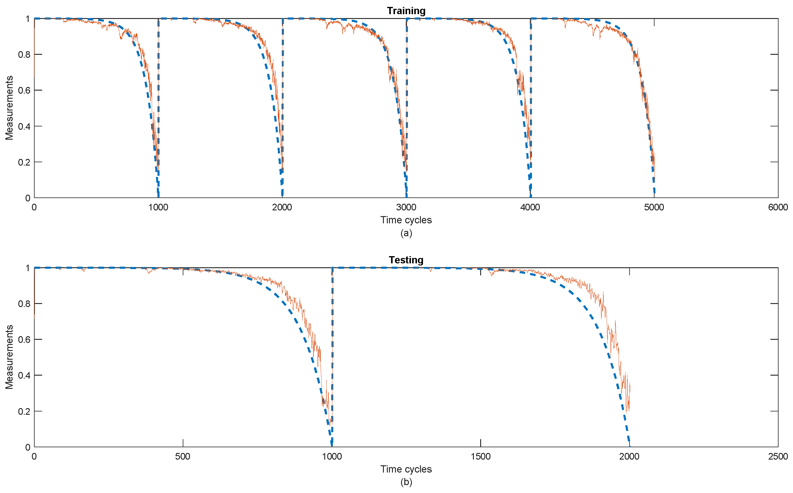 Preprints 67858 g007