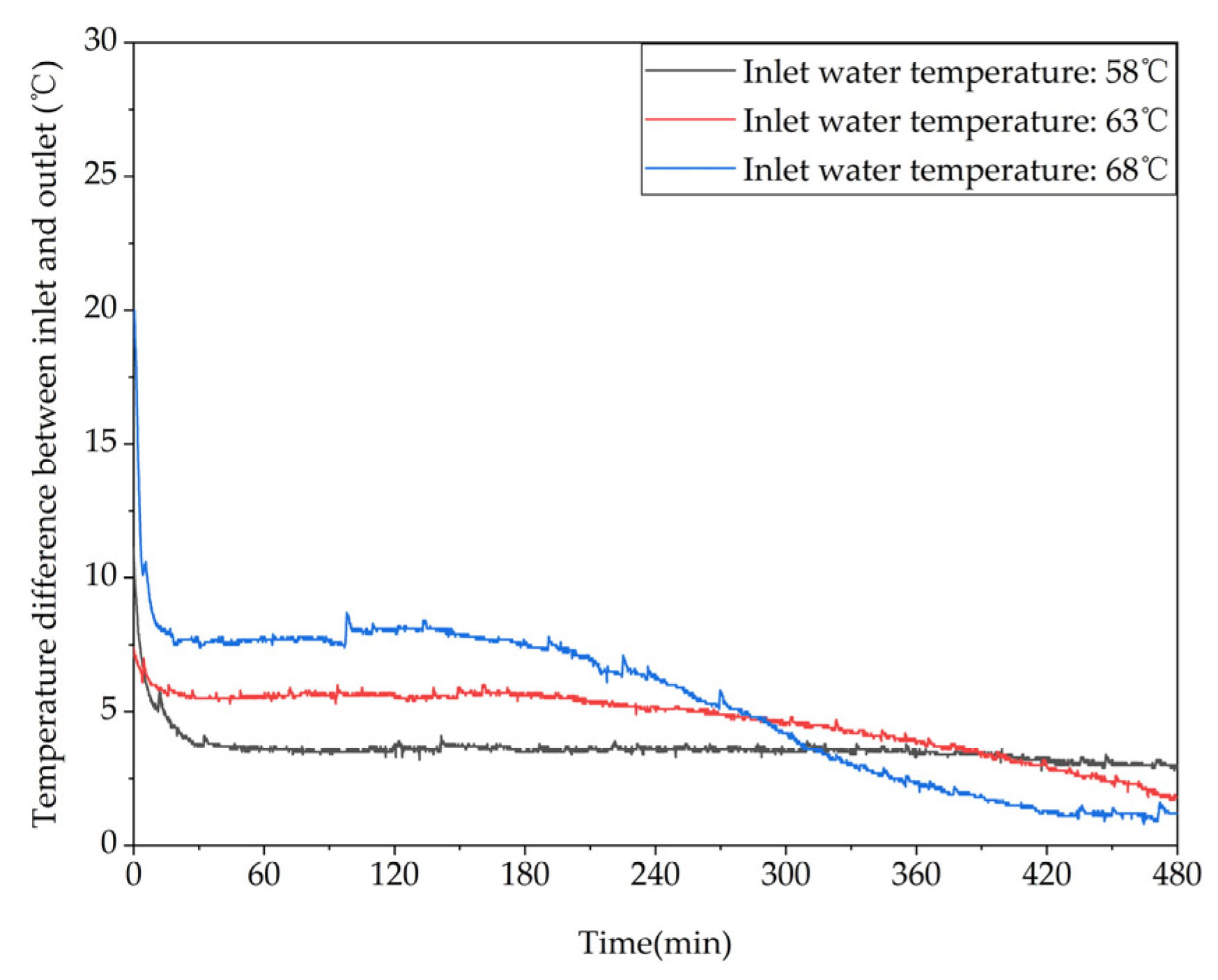 Preprints 71178 g011