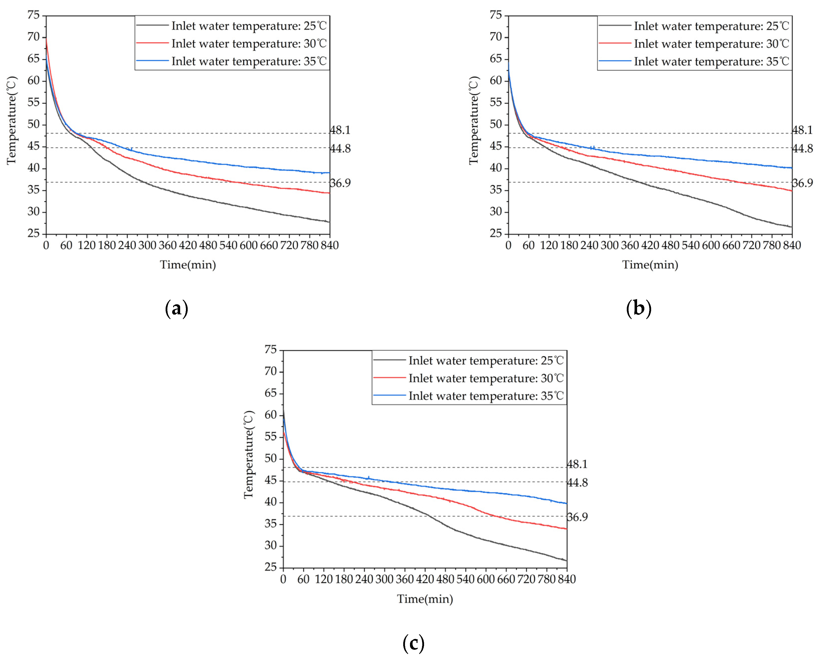 Preprints 71178 g012