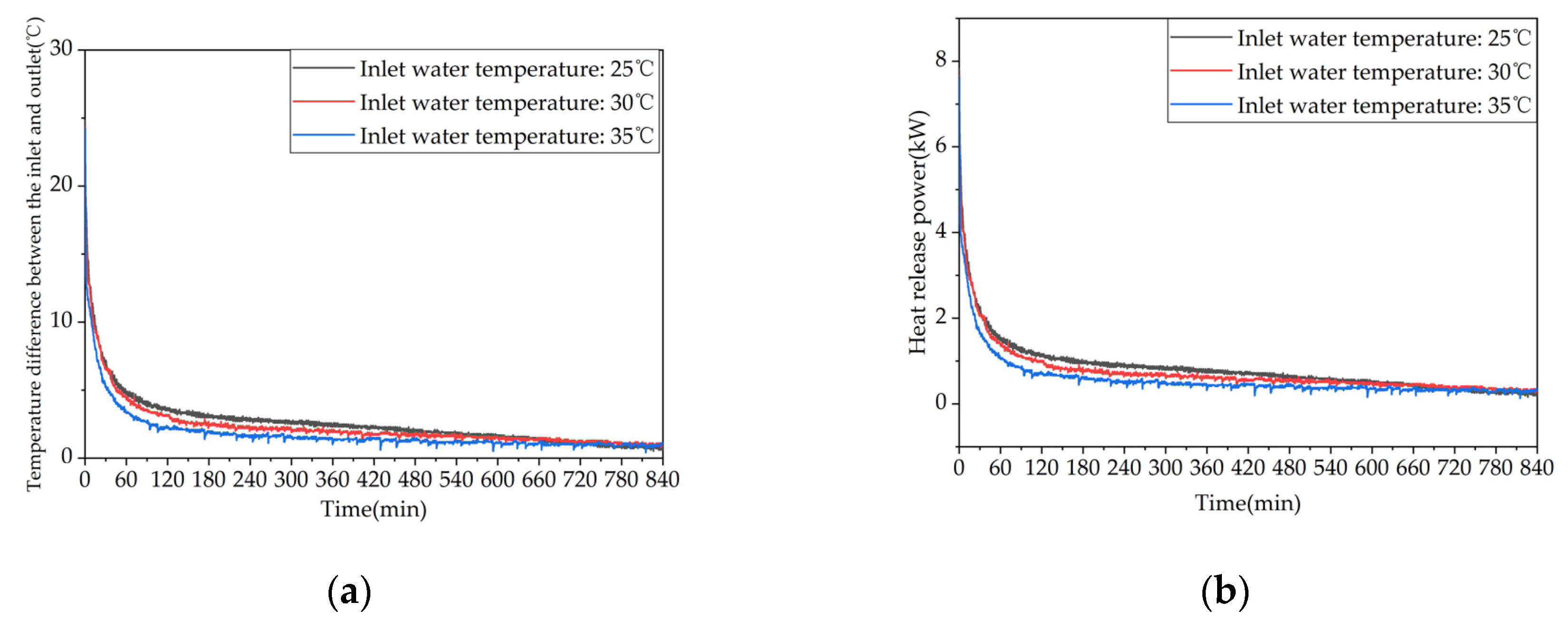 Preprints 71178 g013