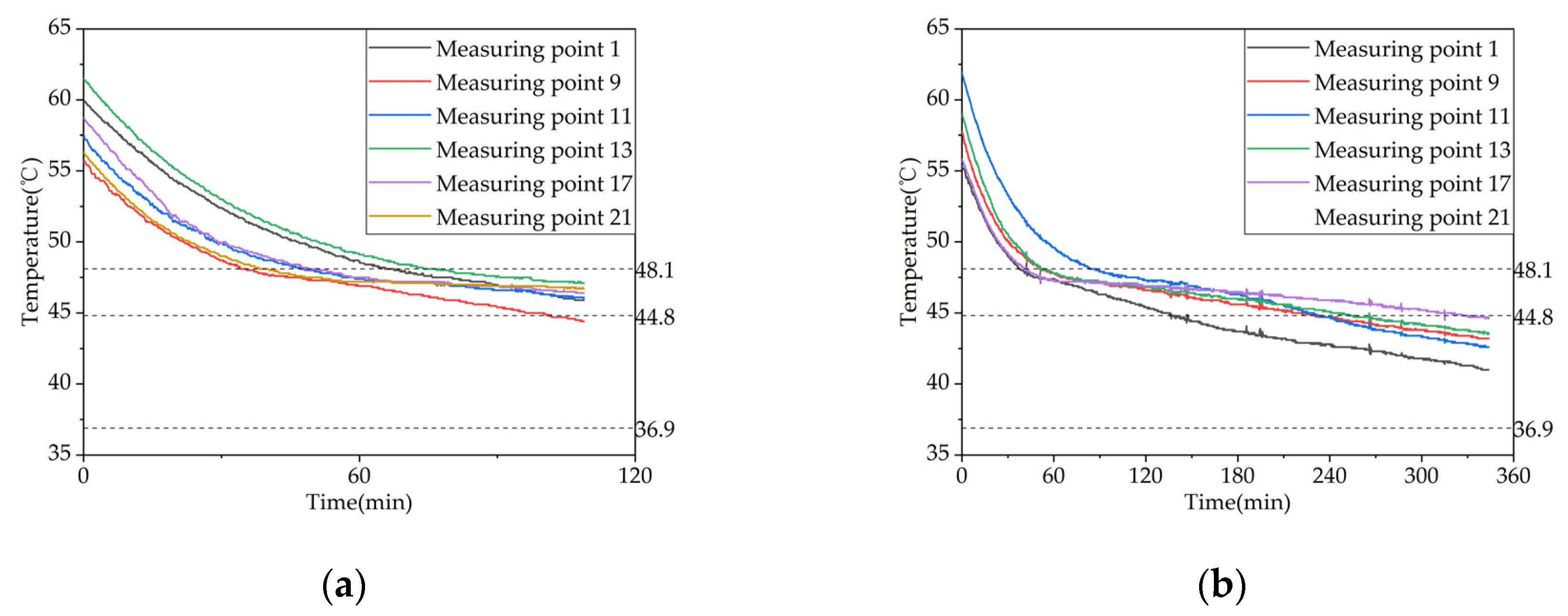 Preprints 71178 g014