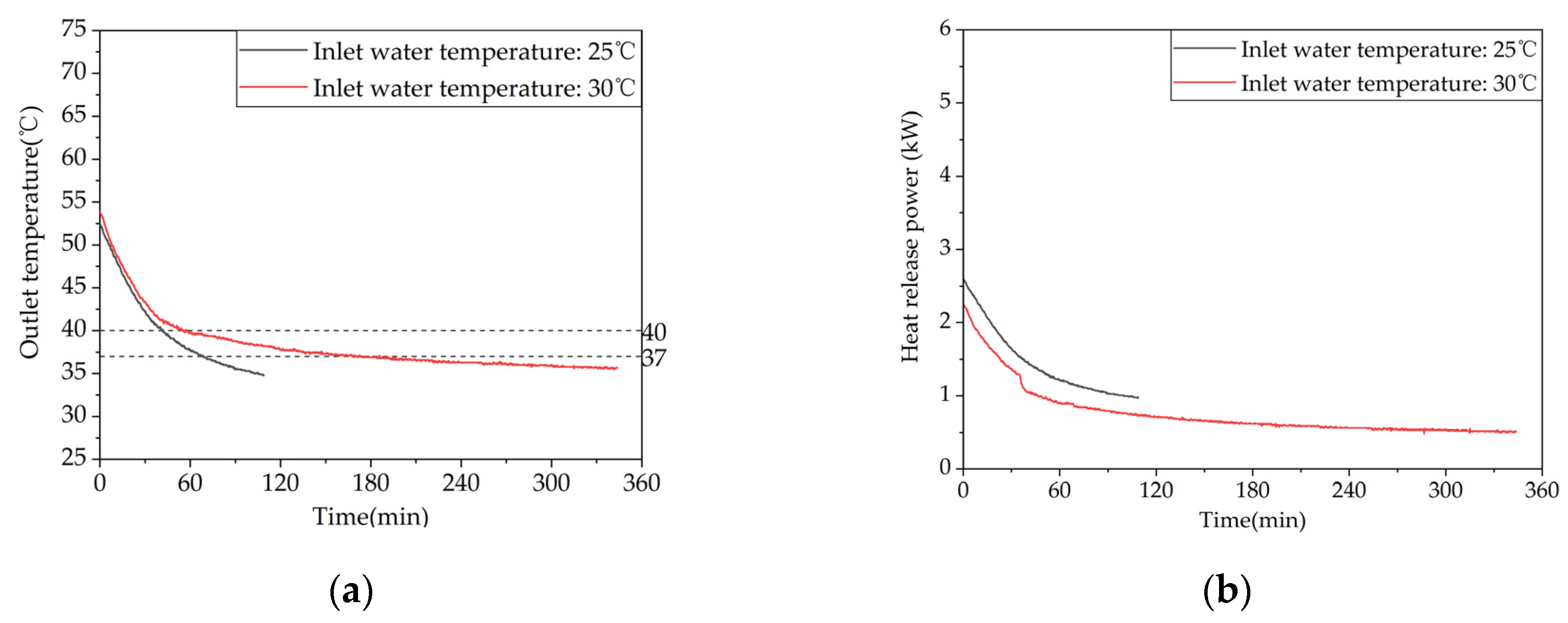 Preprints 71178 g015