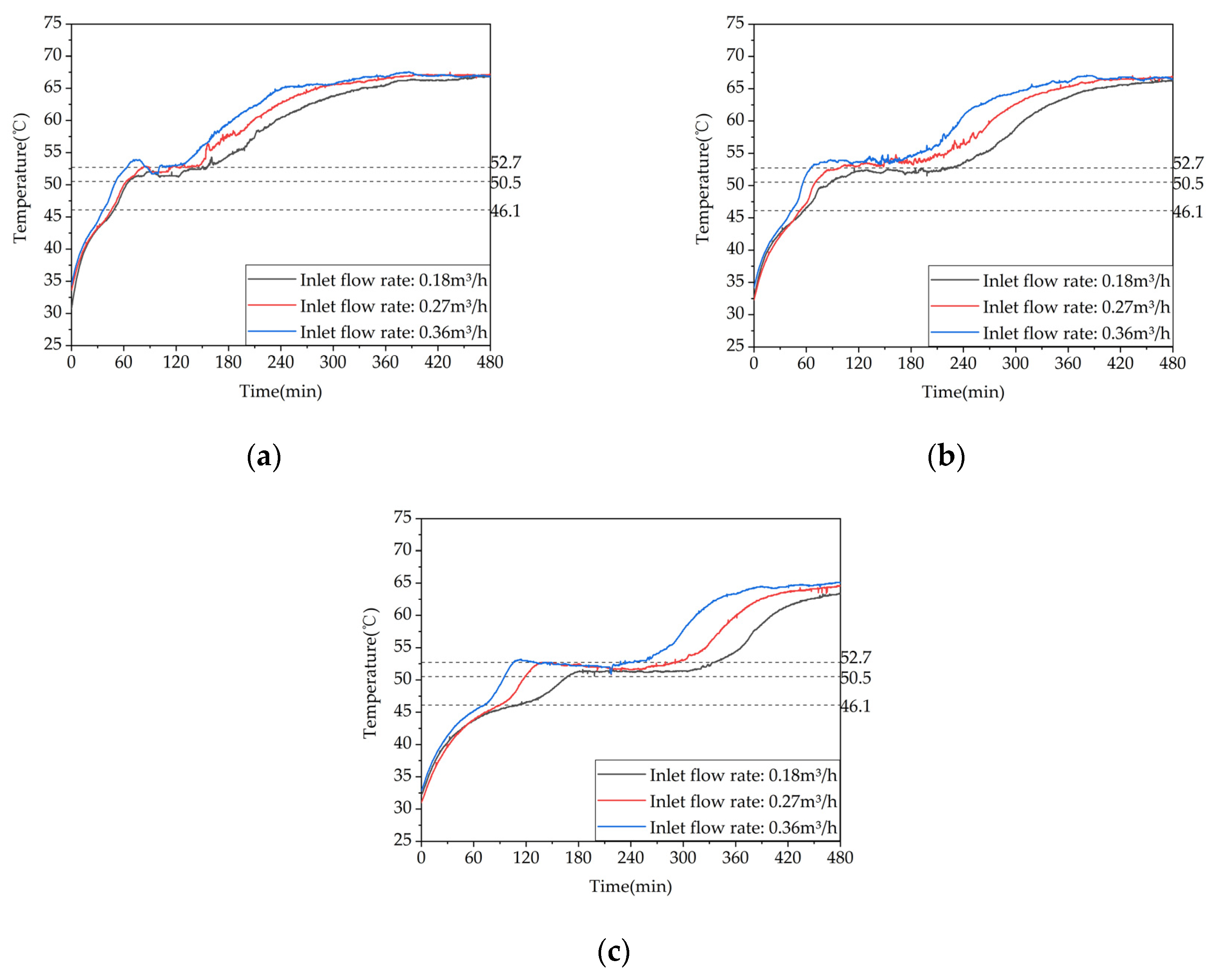 Preprints 71178 g016