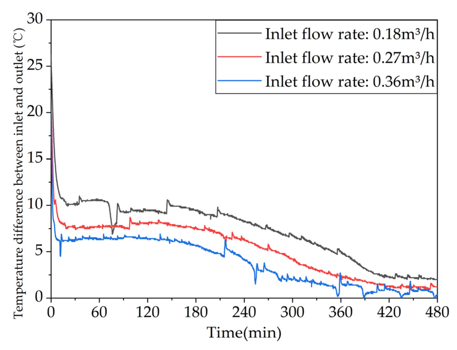 Preprints 71178 g017