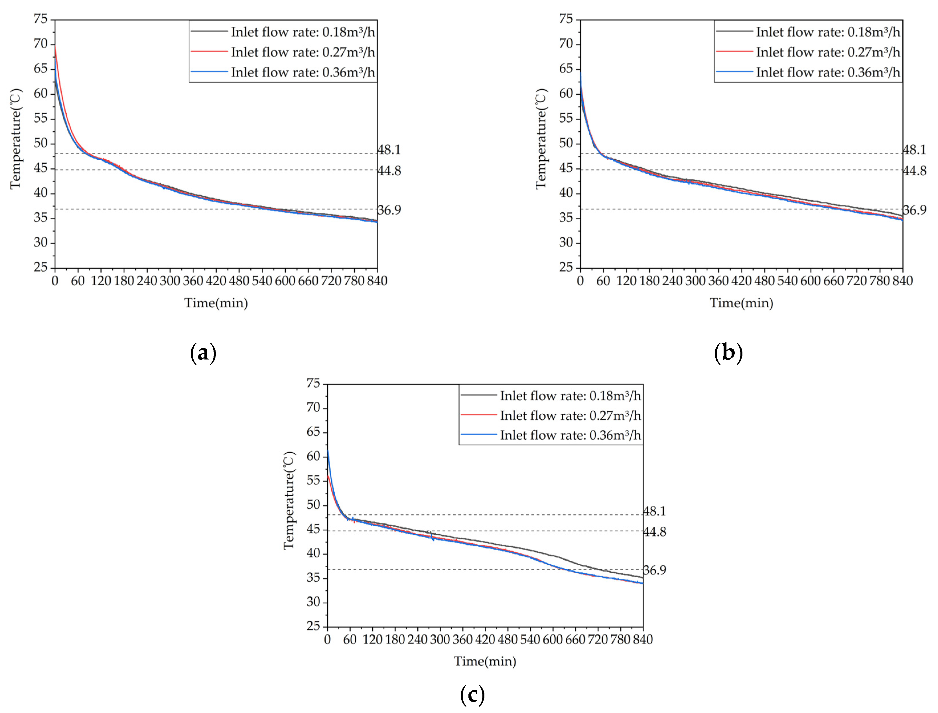 Preprints 71178 g018