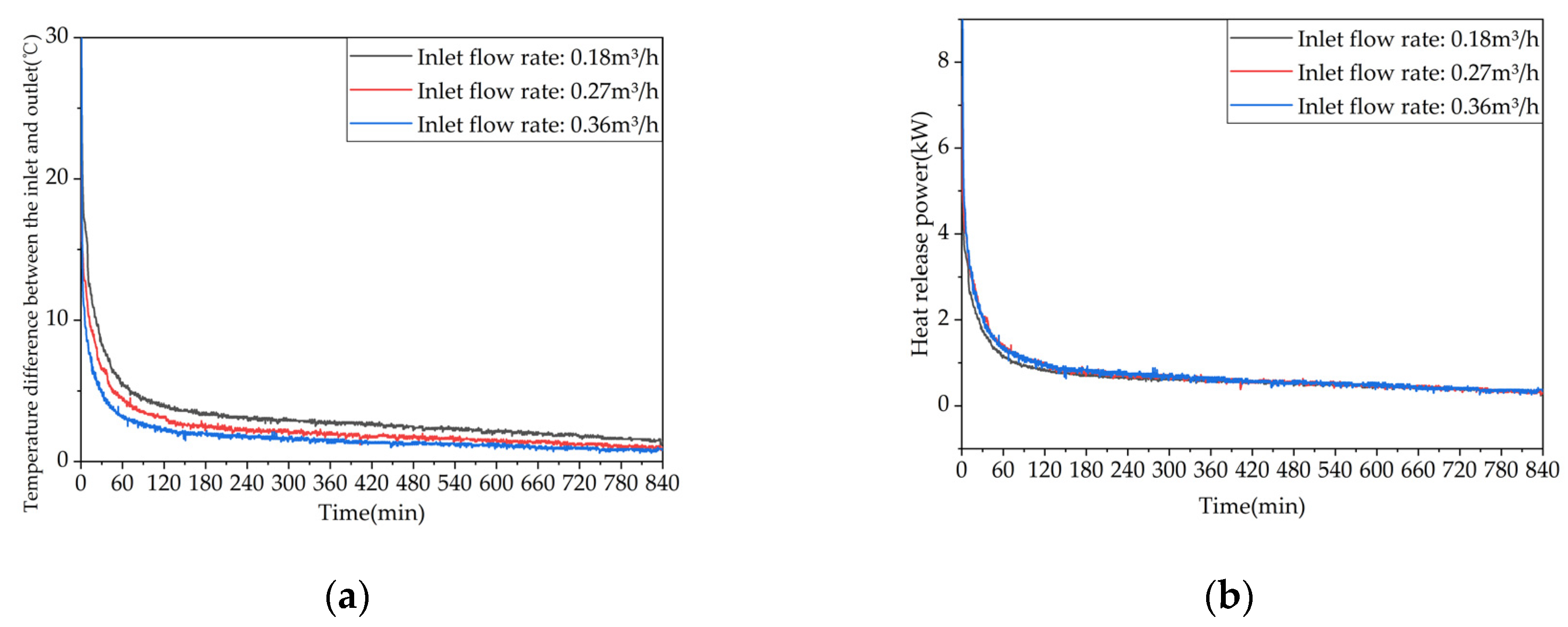 Preprints 71178 g019