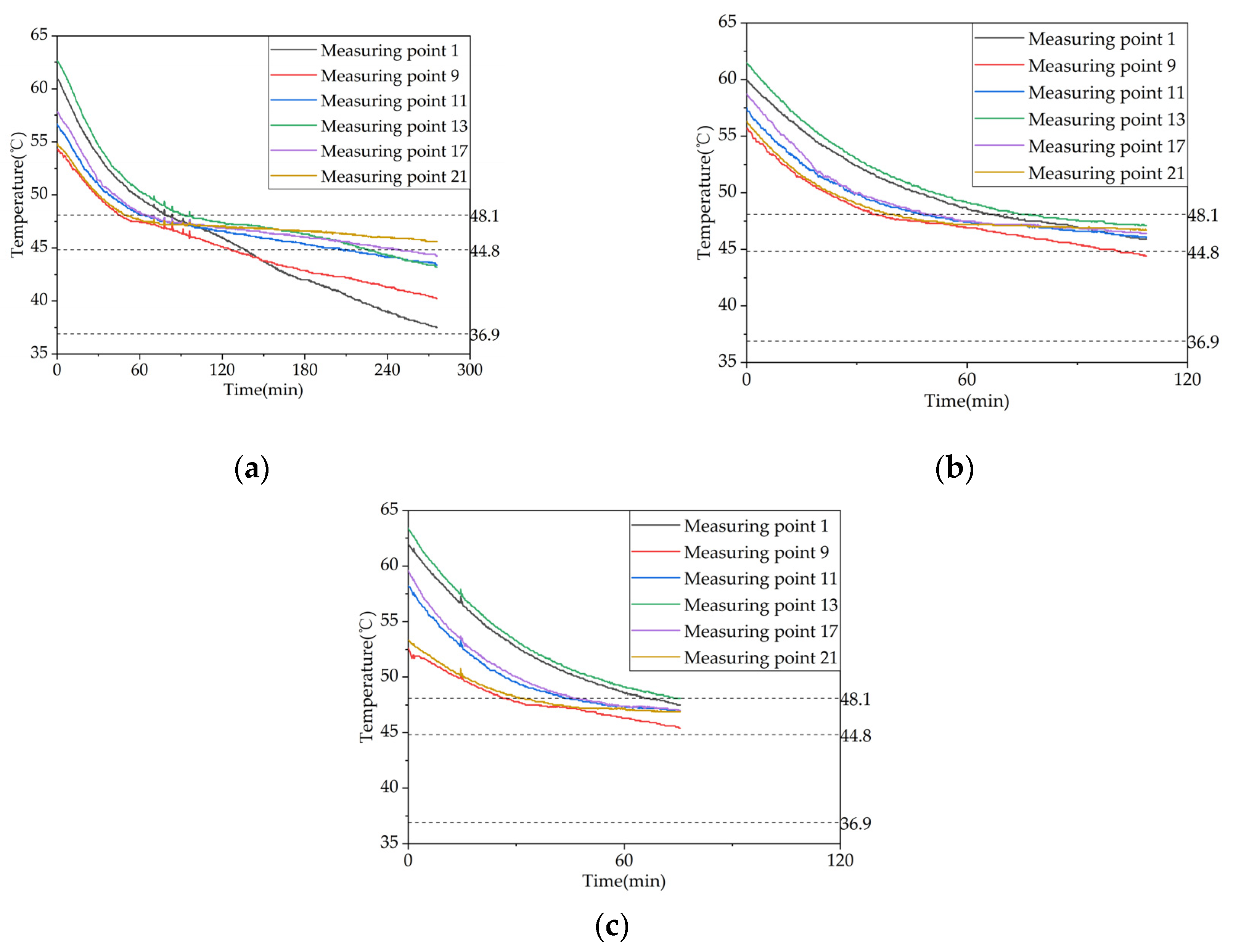 Preprints 71178 g020