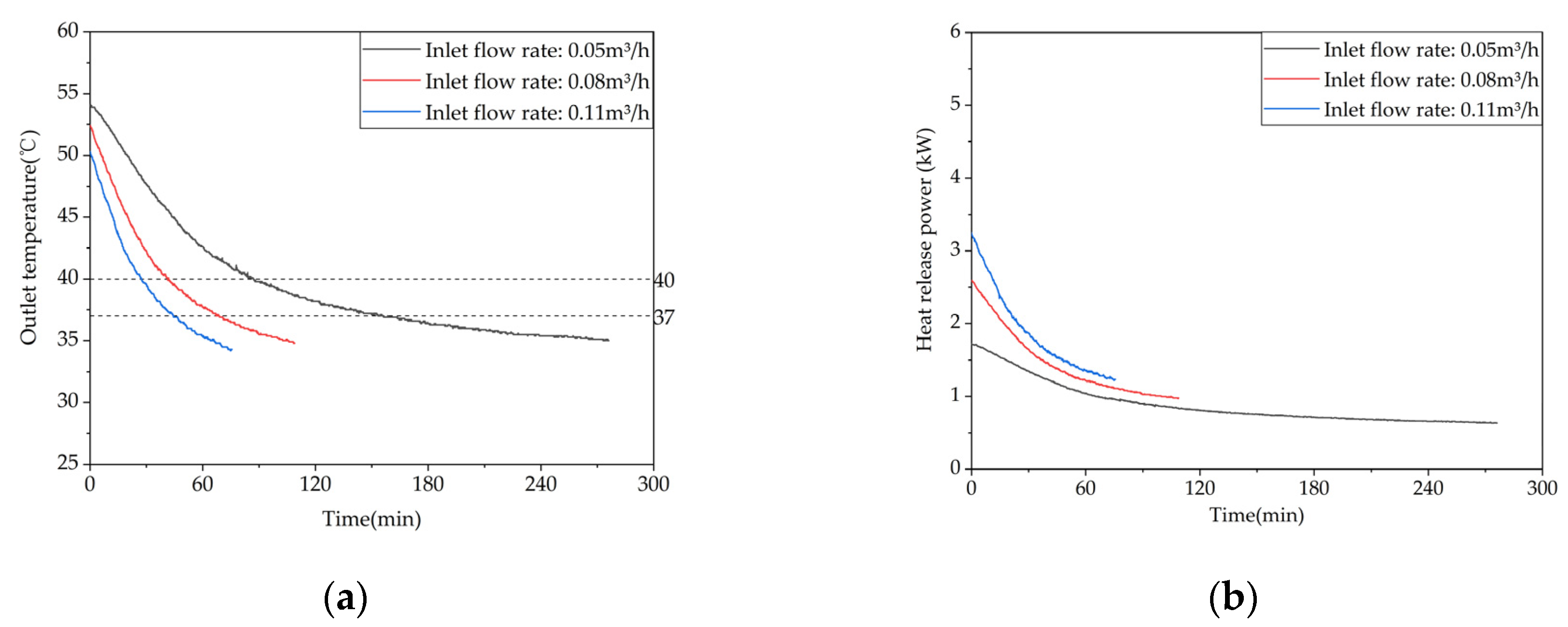 Preprints 71178 g021