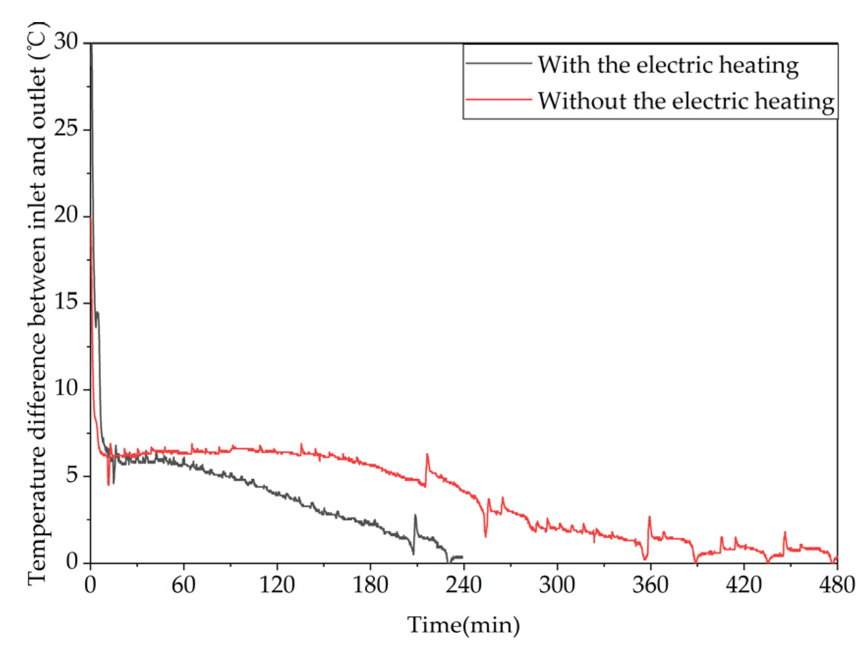 Preprints 71178 g023