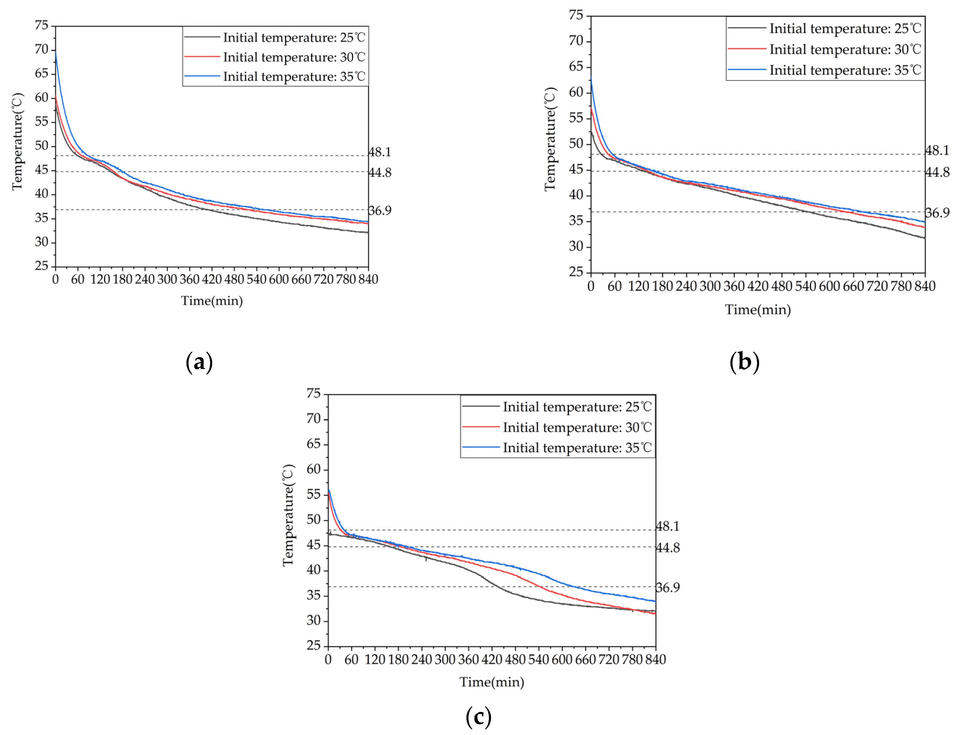 Preprints 71178 g024