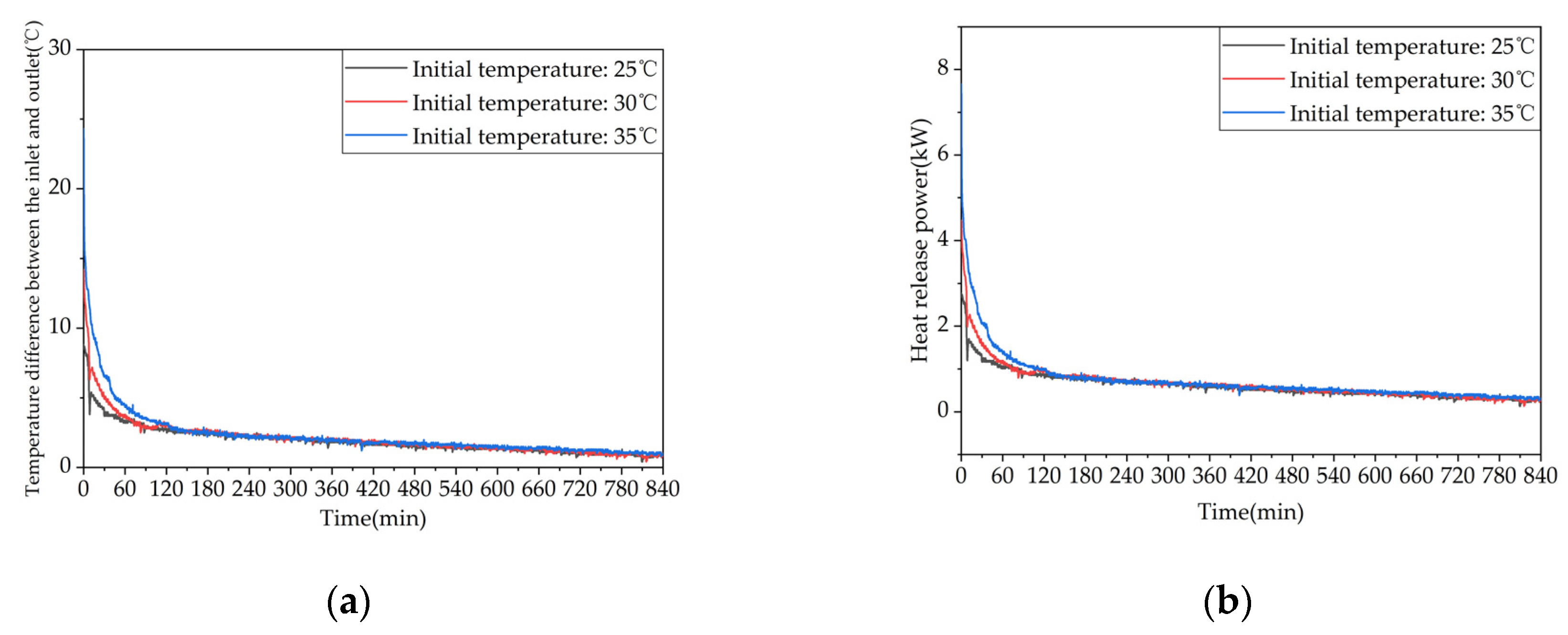 Preprints 71178 g025