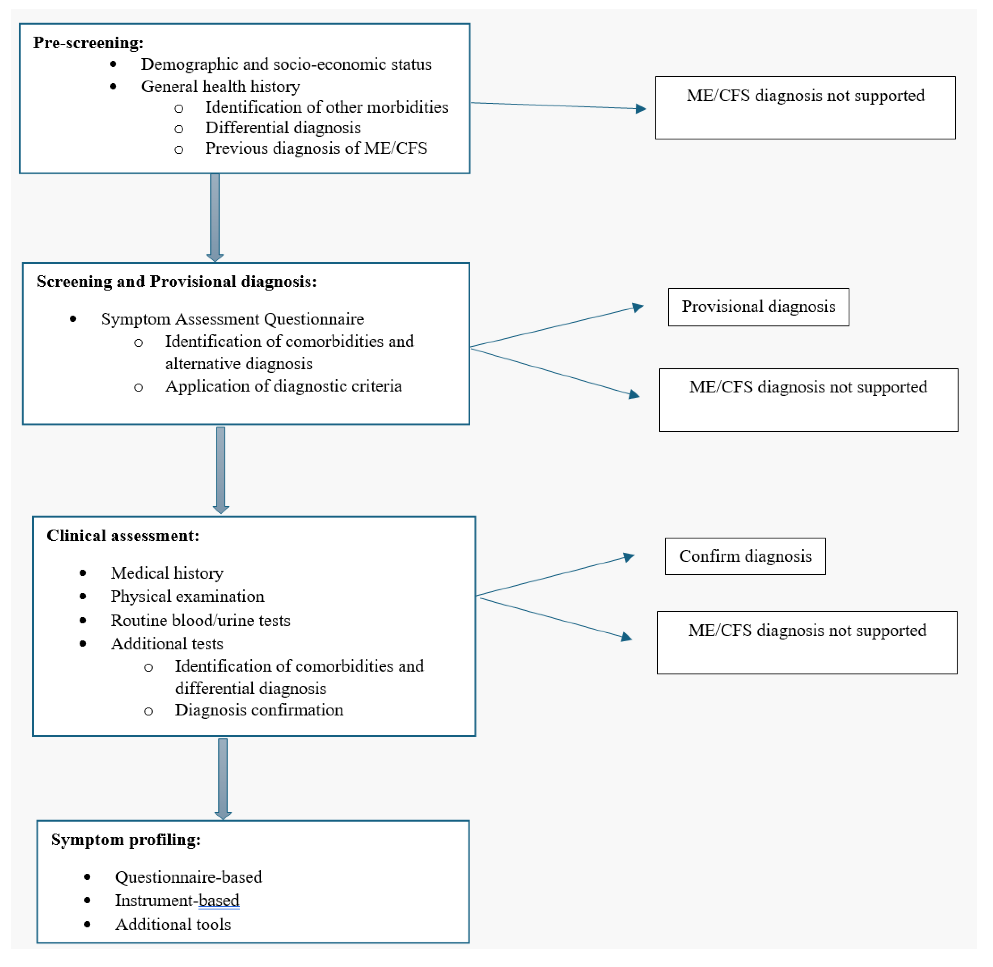 Preprints 107241 g001