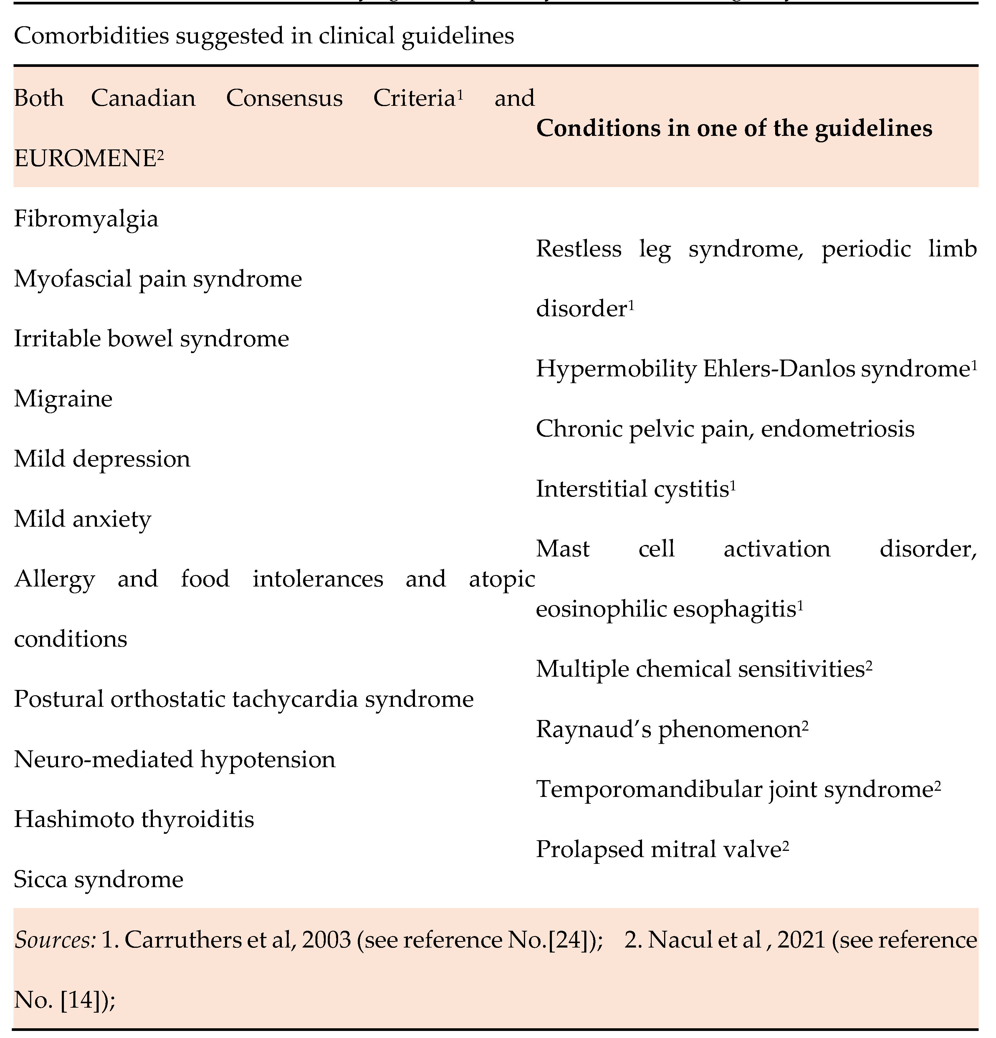 Preprints 107241 i003