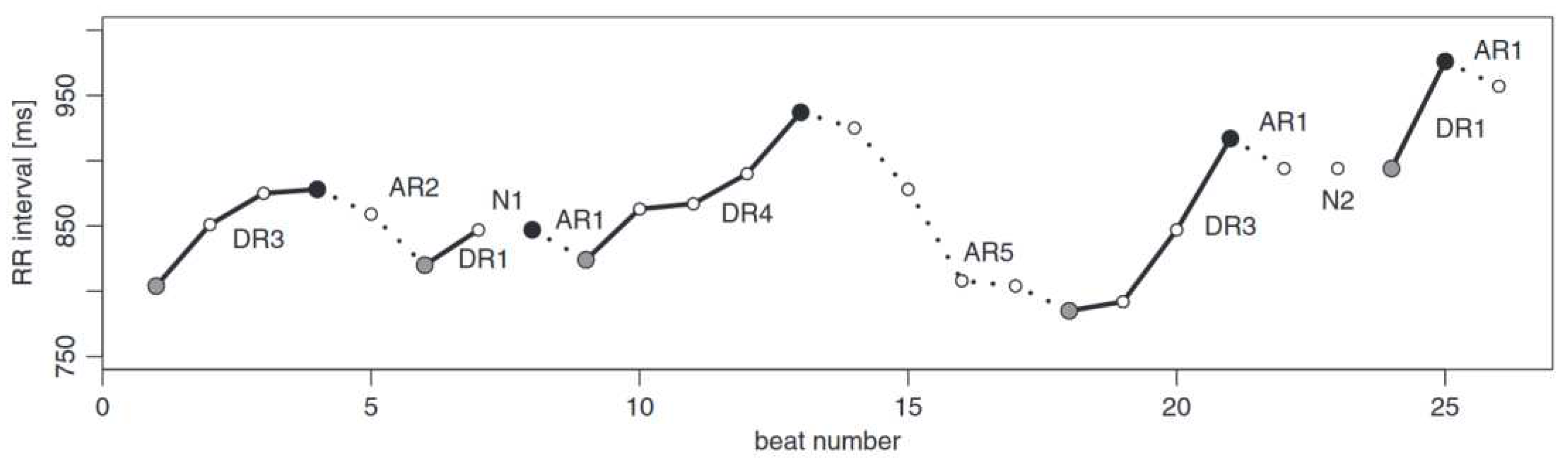 Preprints 97352 g002