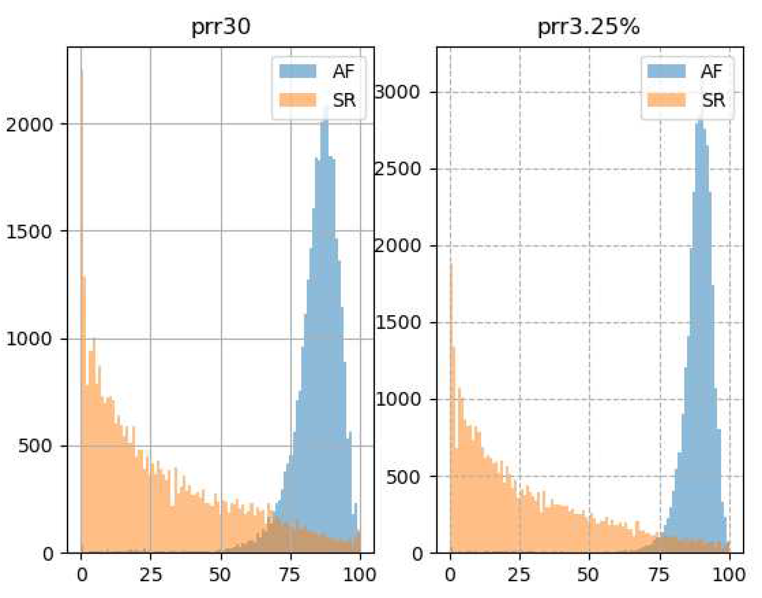 Preprints 97352 g004