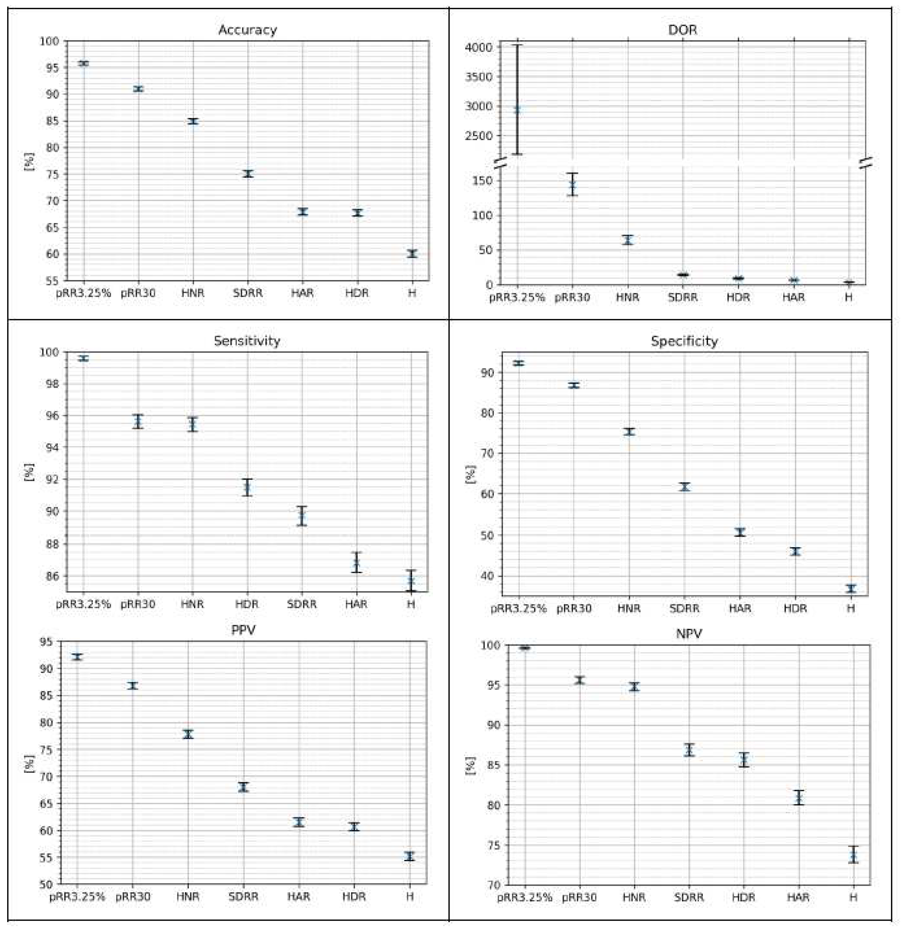 Preprints 97352 g007