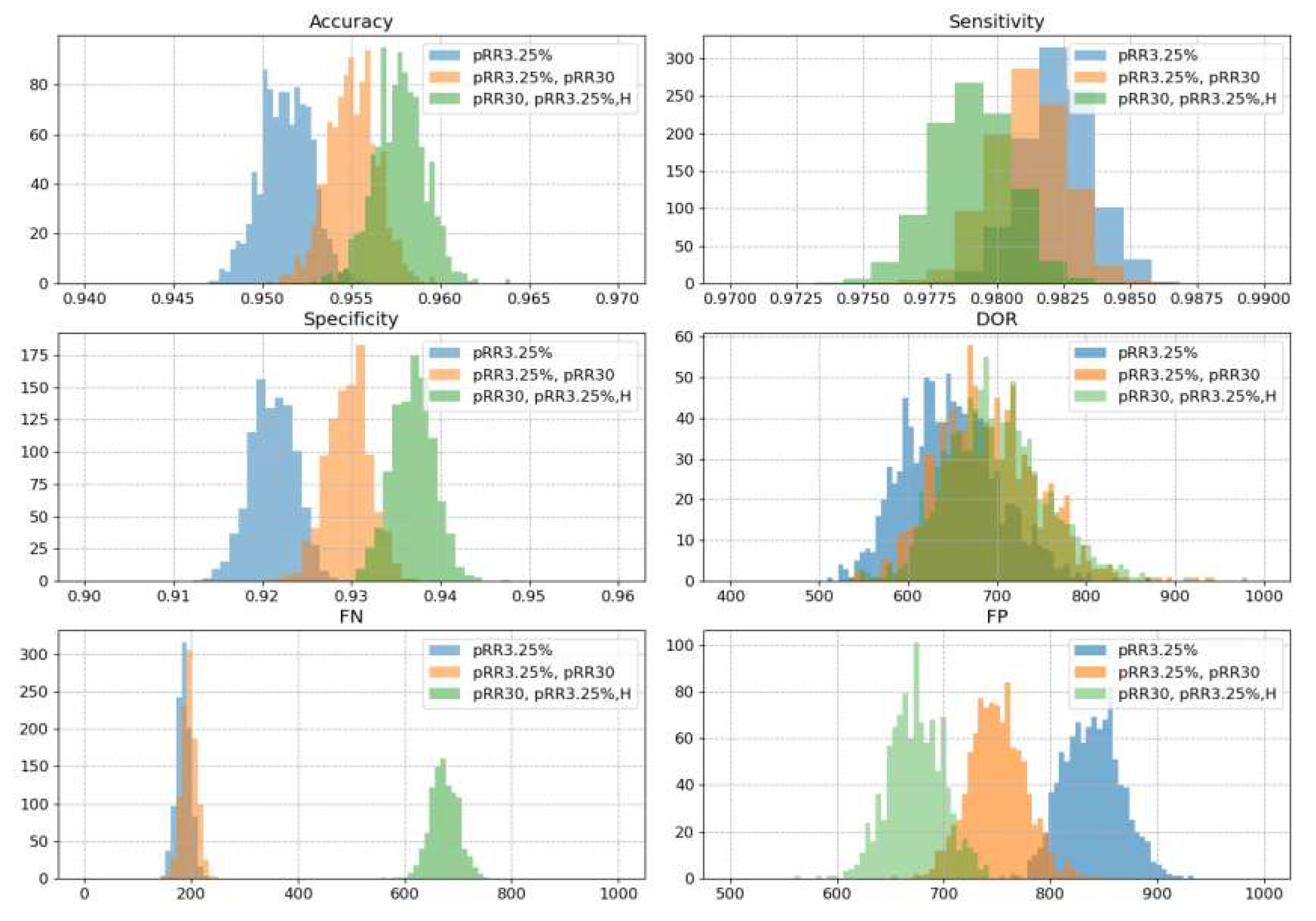 Preprints 97352 g008