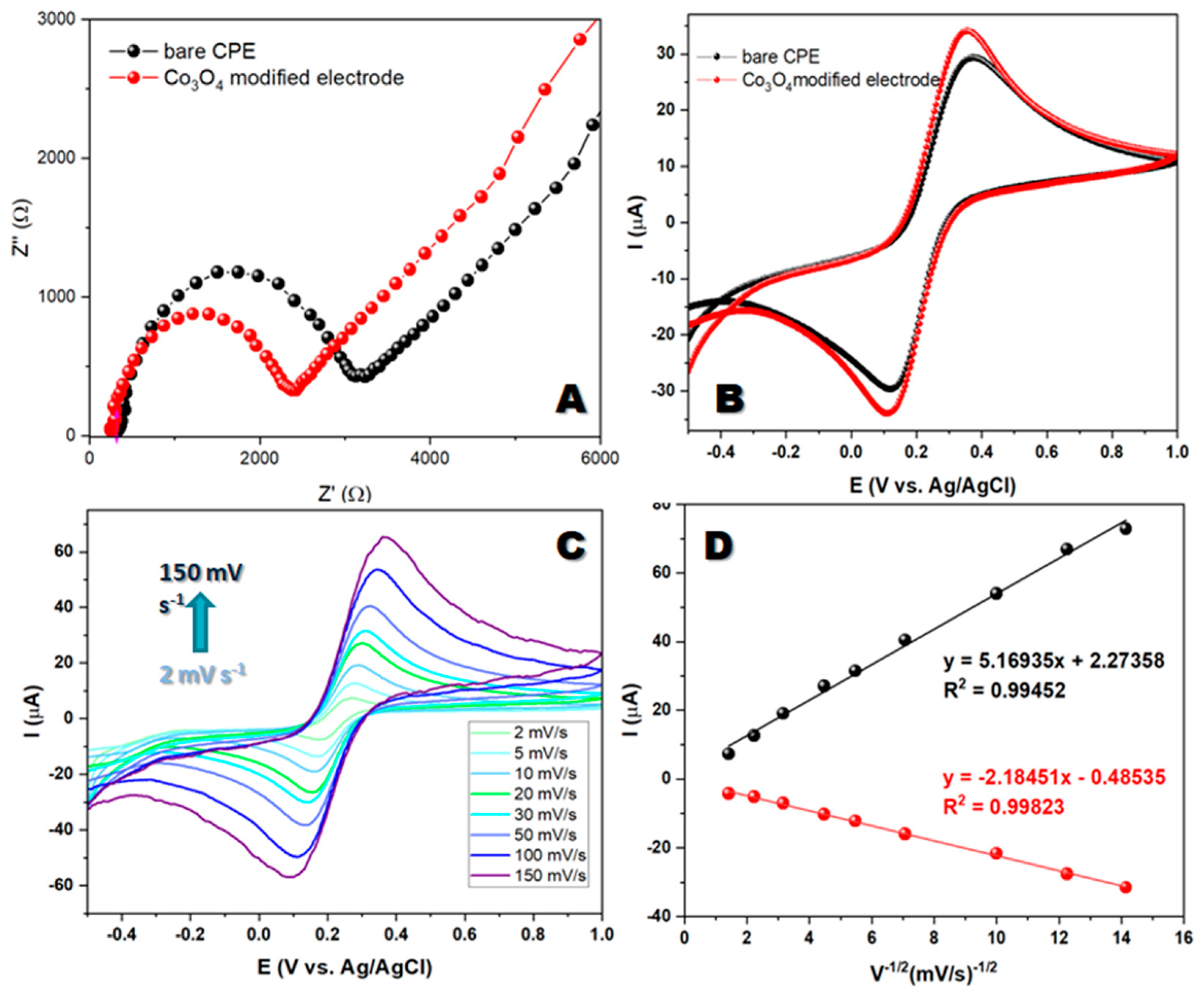 Preprints 78830 g002