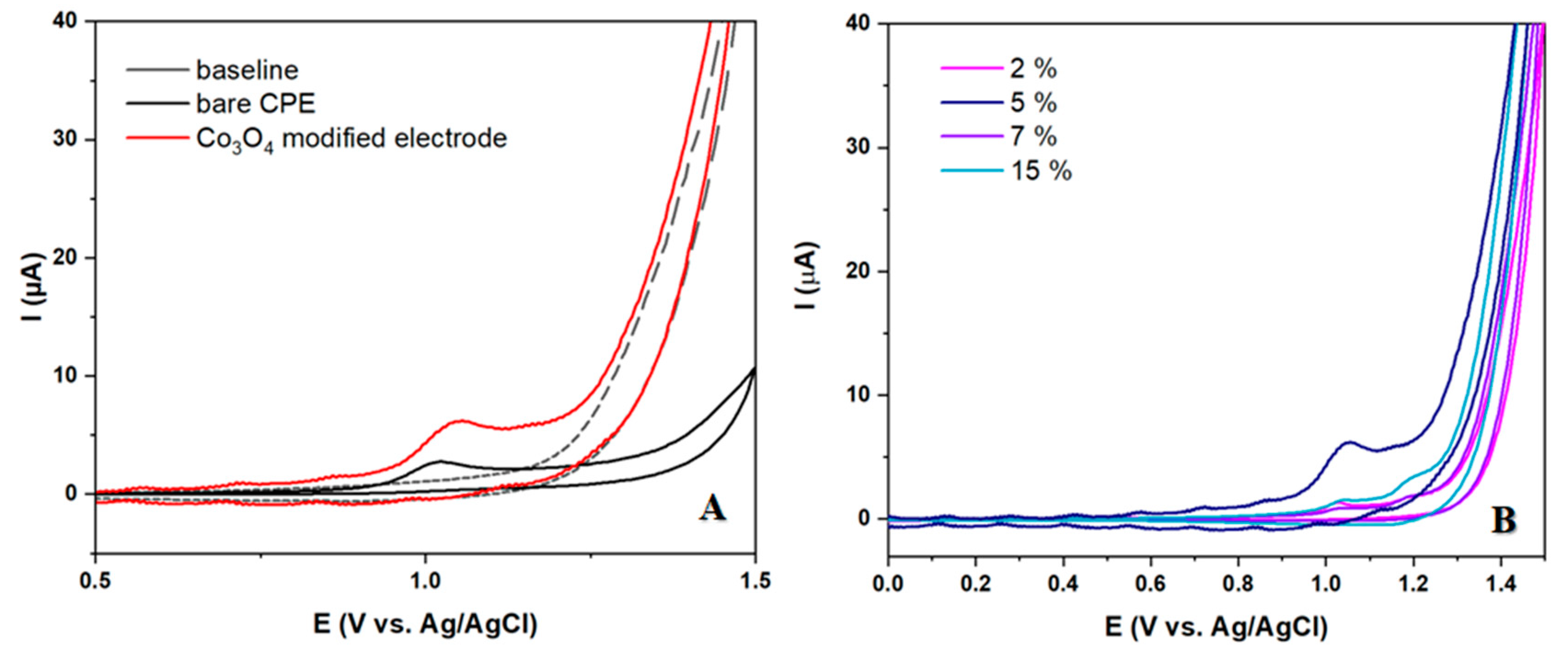 Preprints 78830 g003