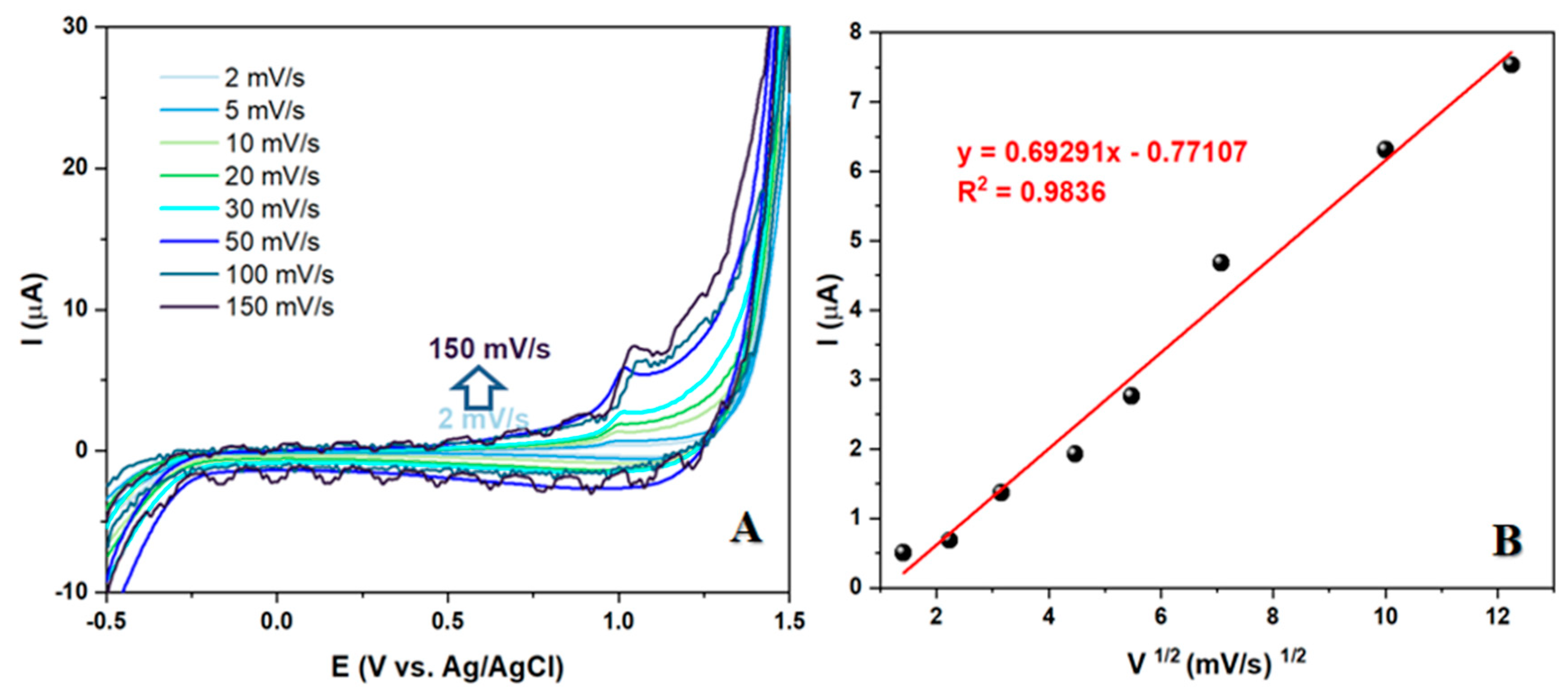 Preprints 78830 g005