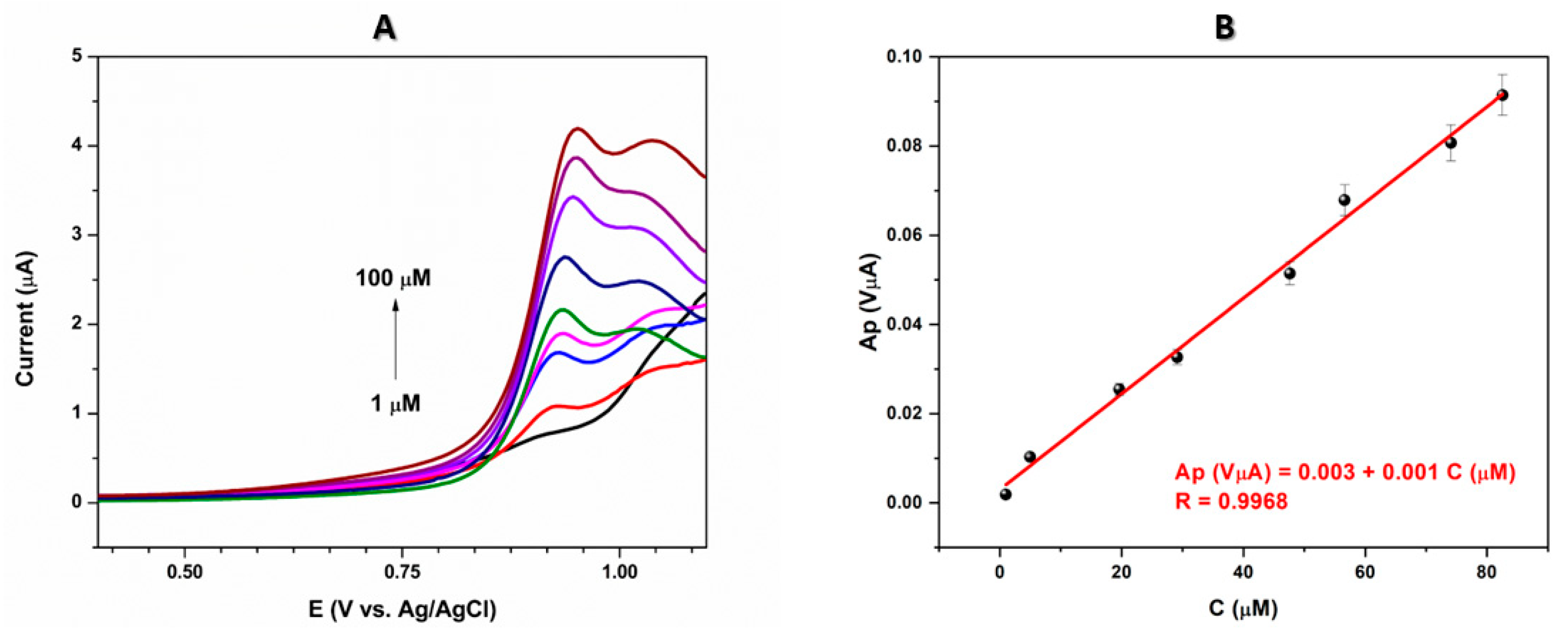 Preprints 78830 g007