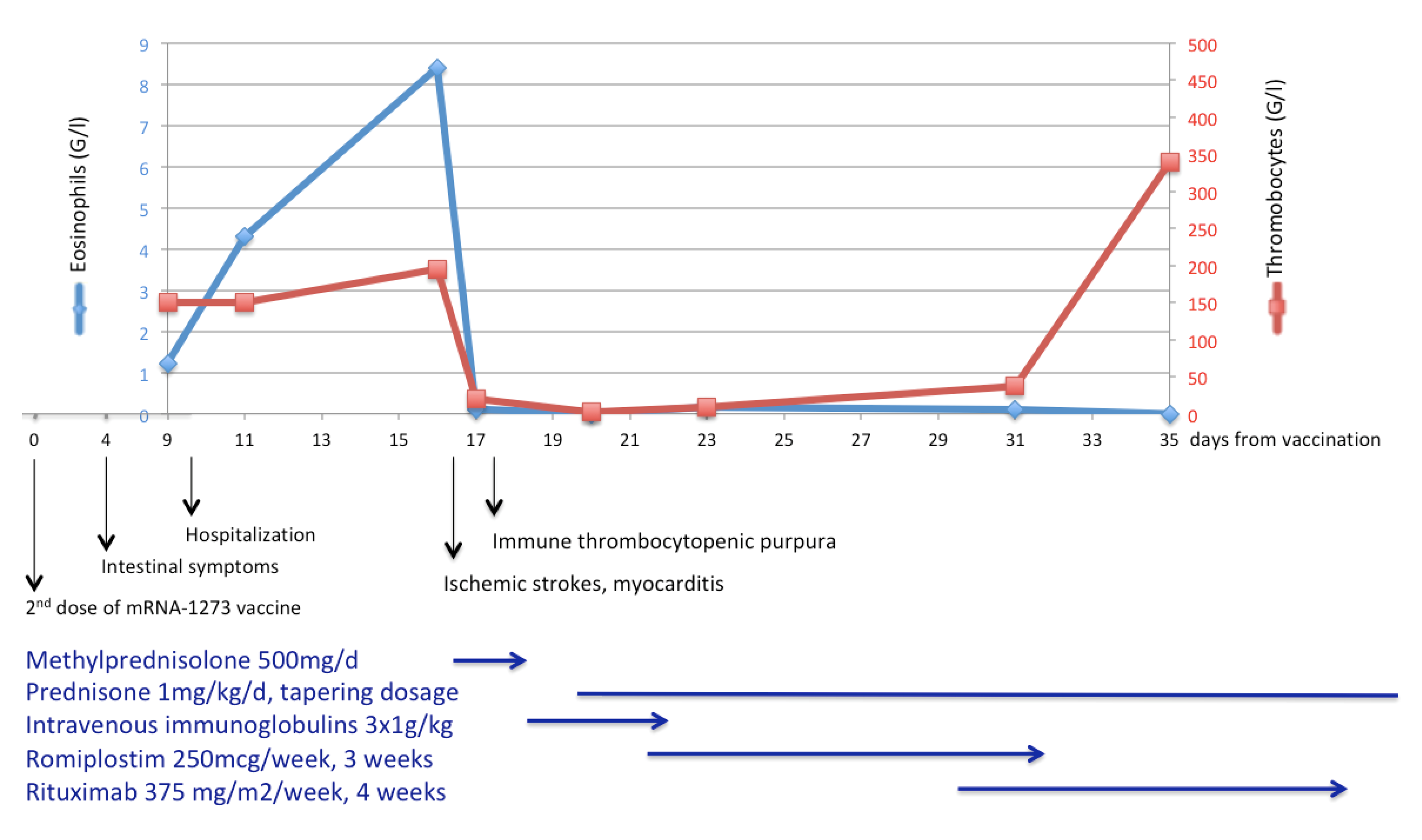 Preprints 79342 g001