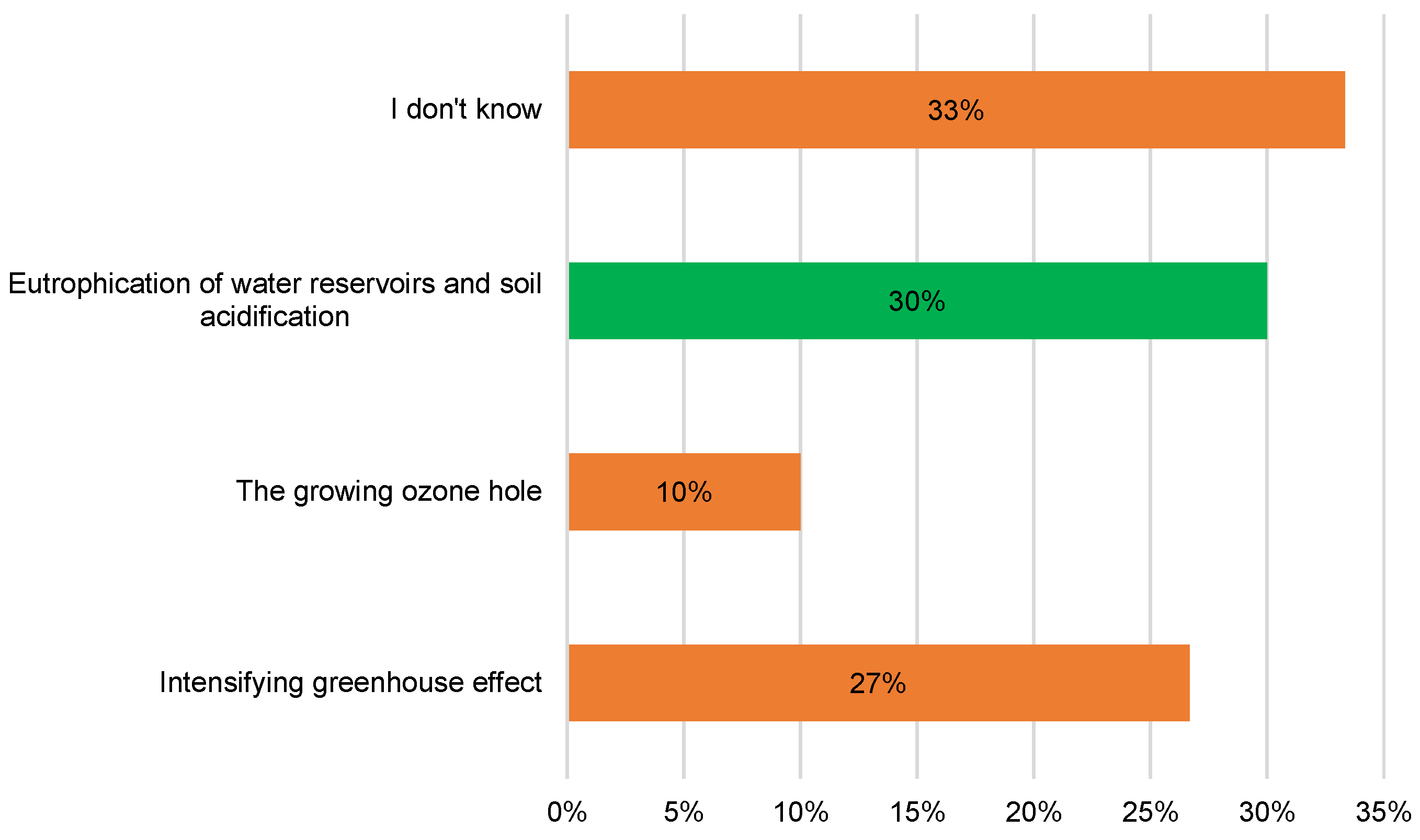 Preprints 111117 g004