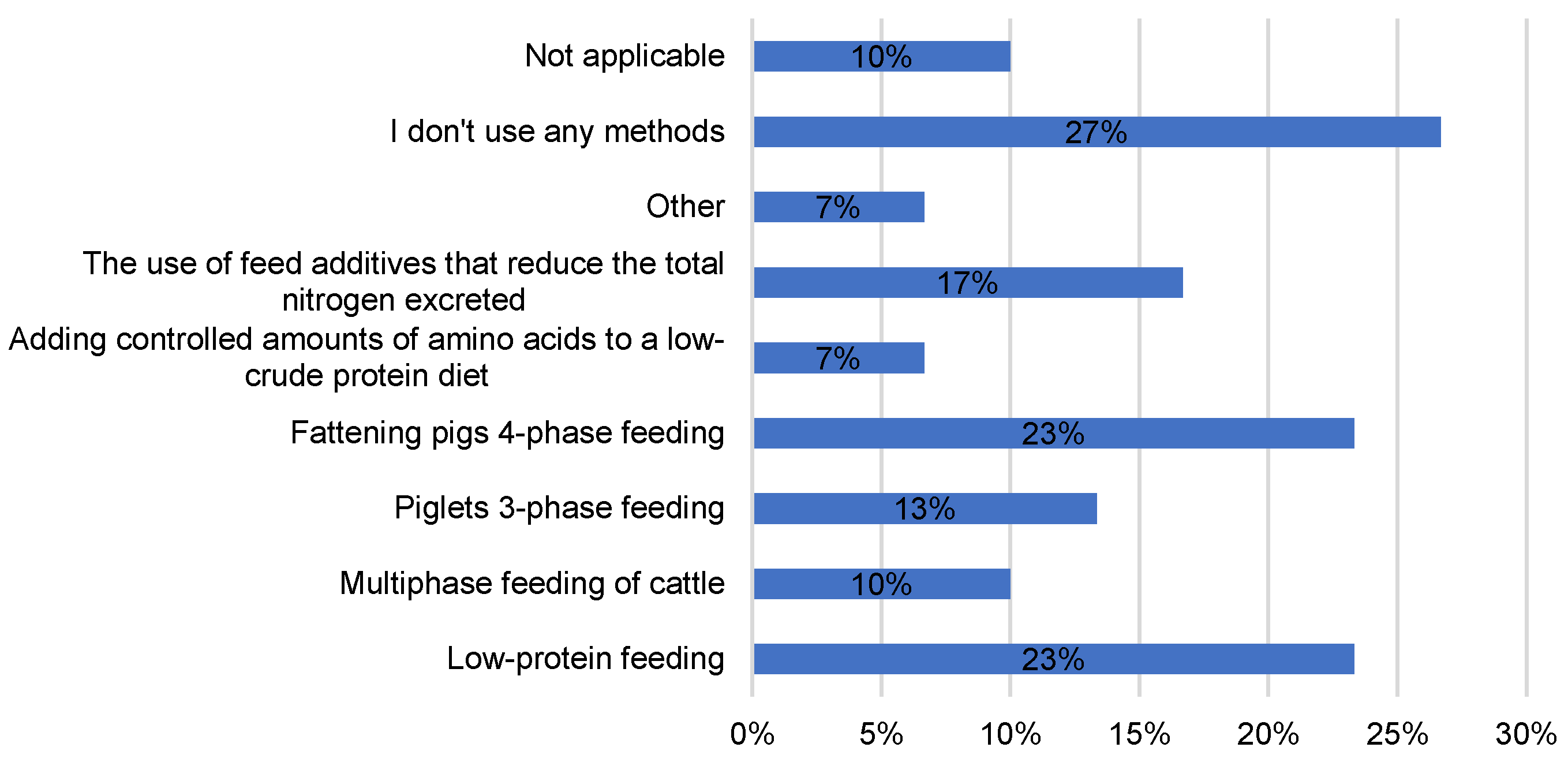 Preprints 111117 g006