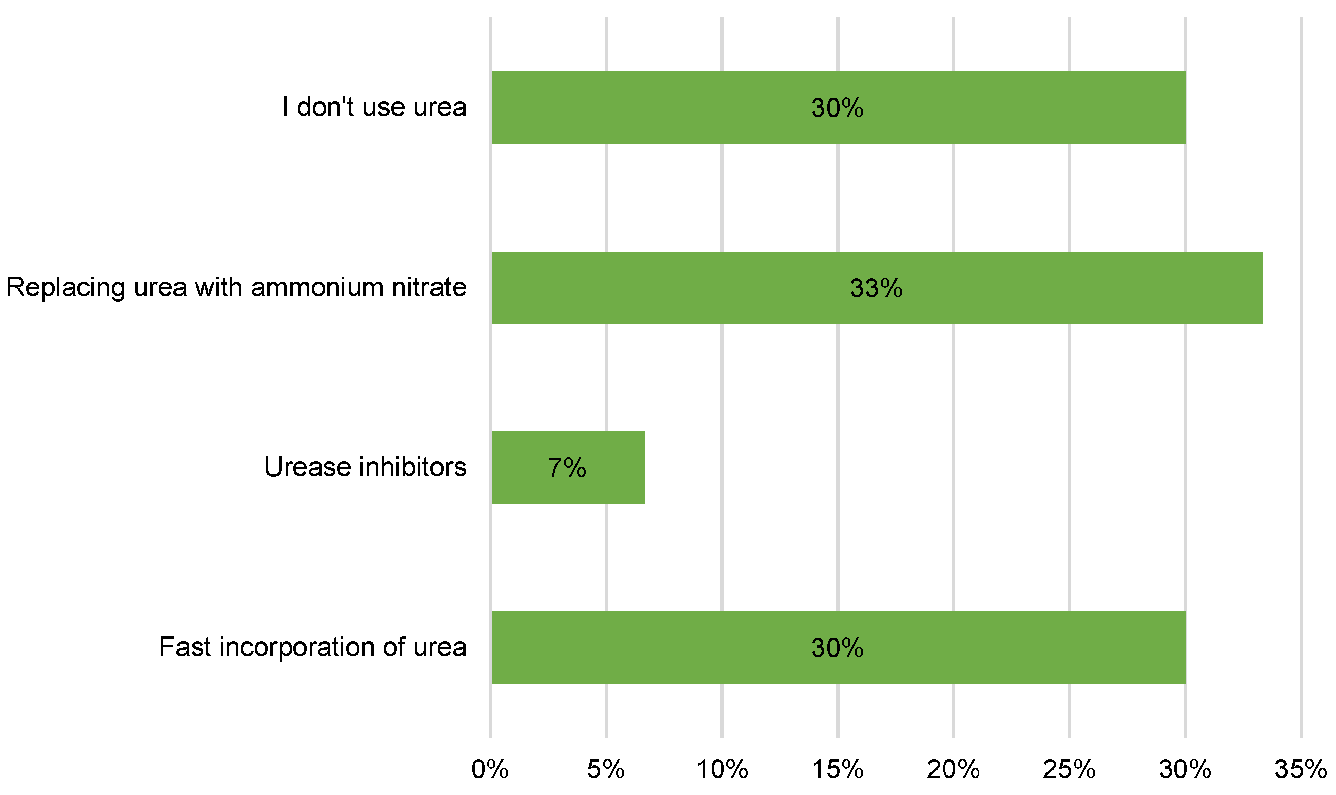 Preprints 111117 g013