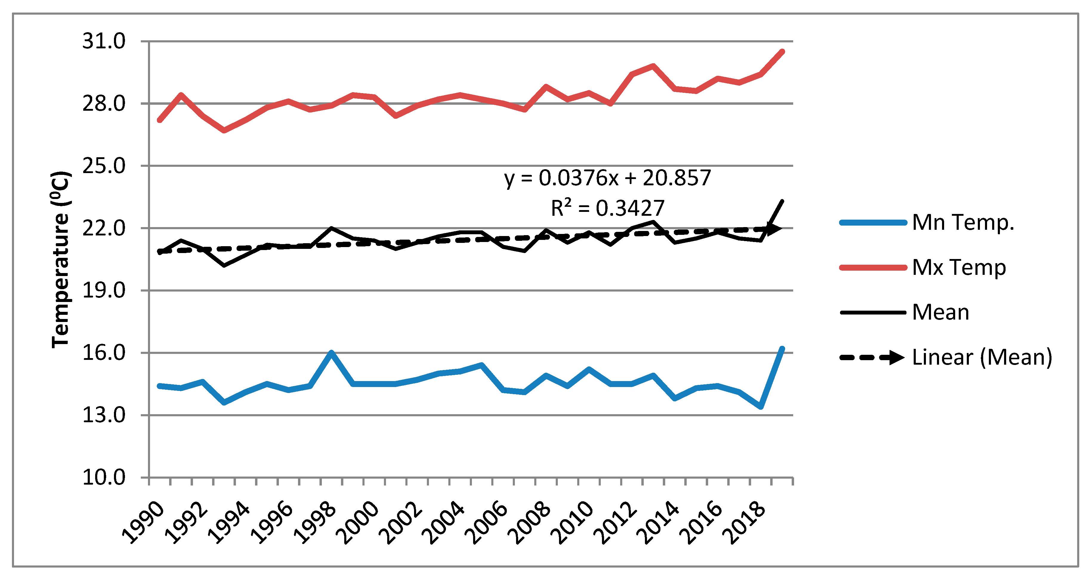 Preprints 77991 g002