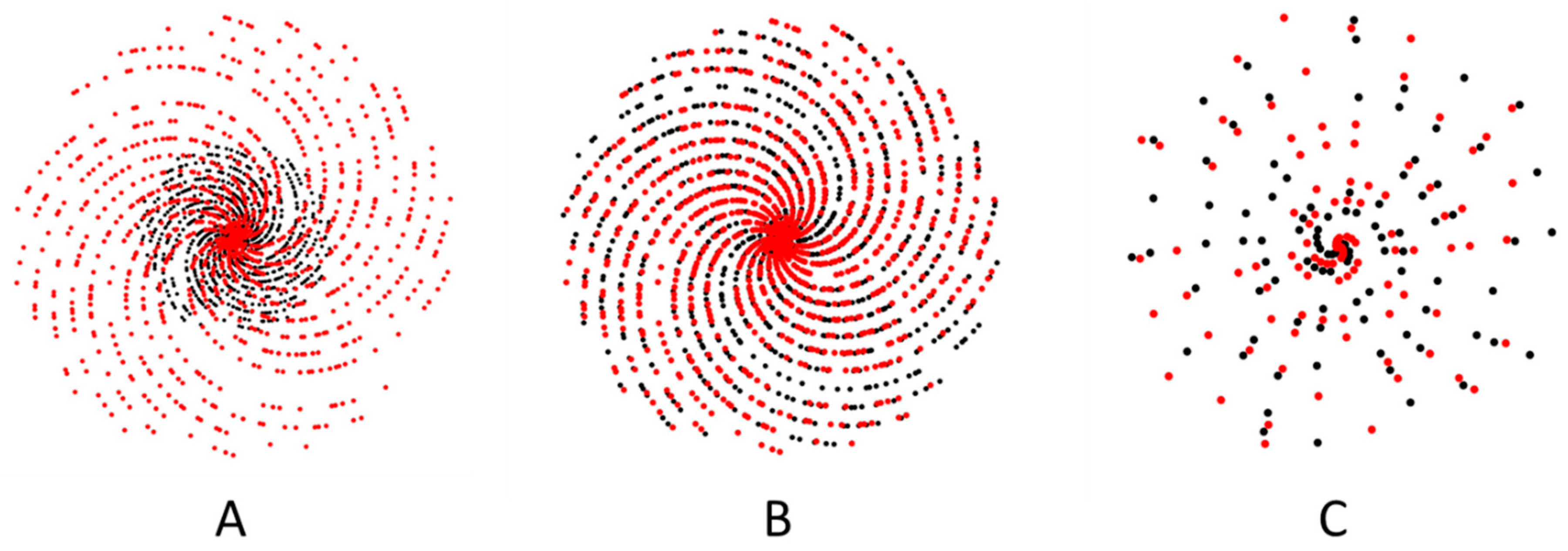 Preprints 95264 g003