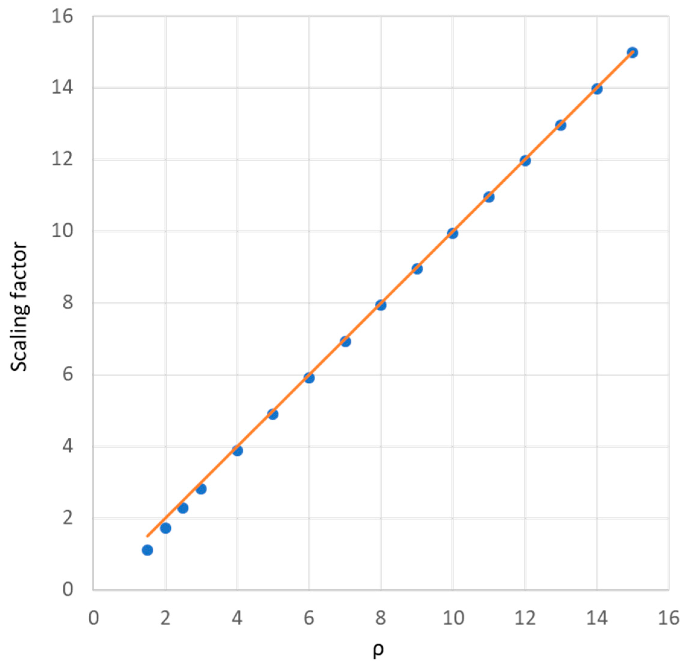 Preprints 95264 g006