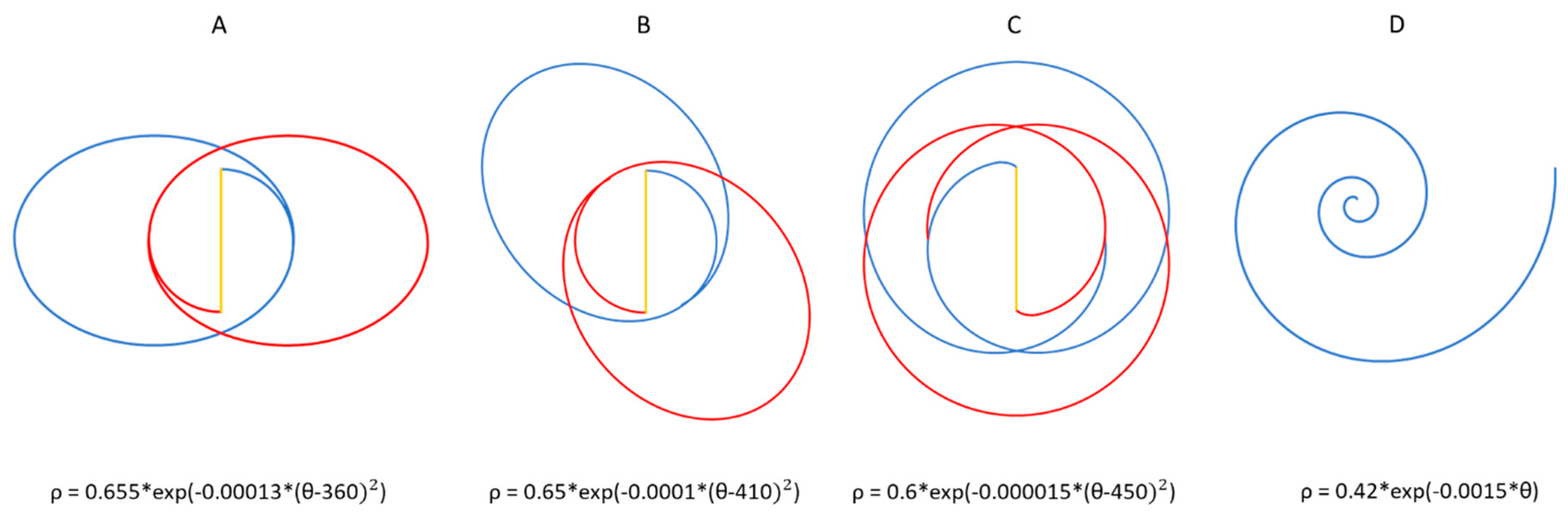 Preprints 95264 g009