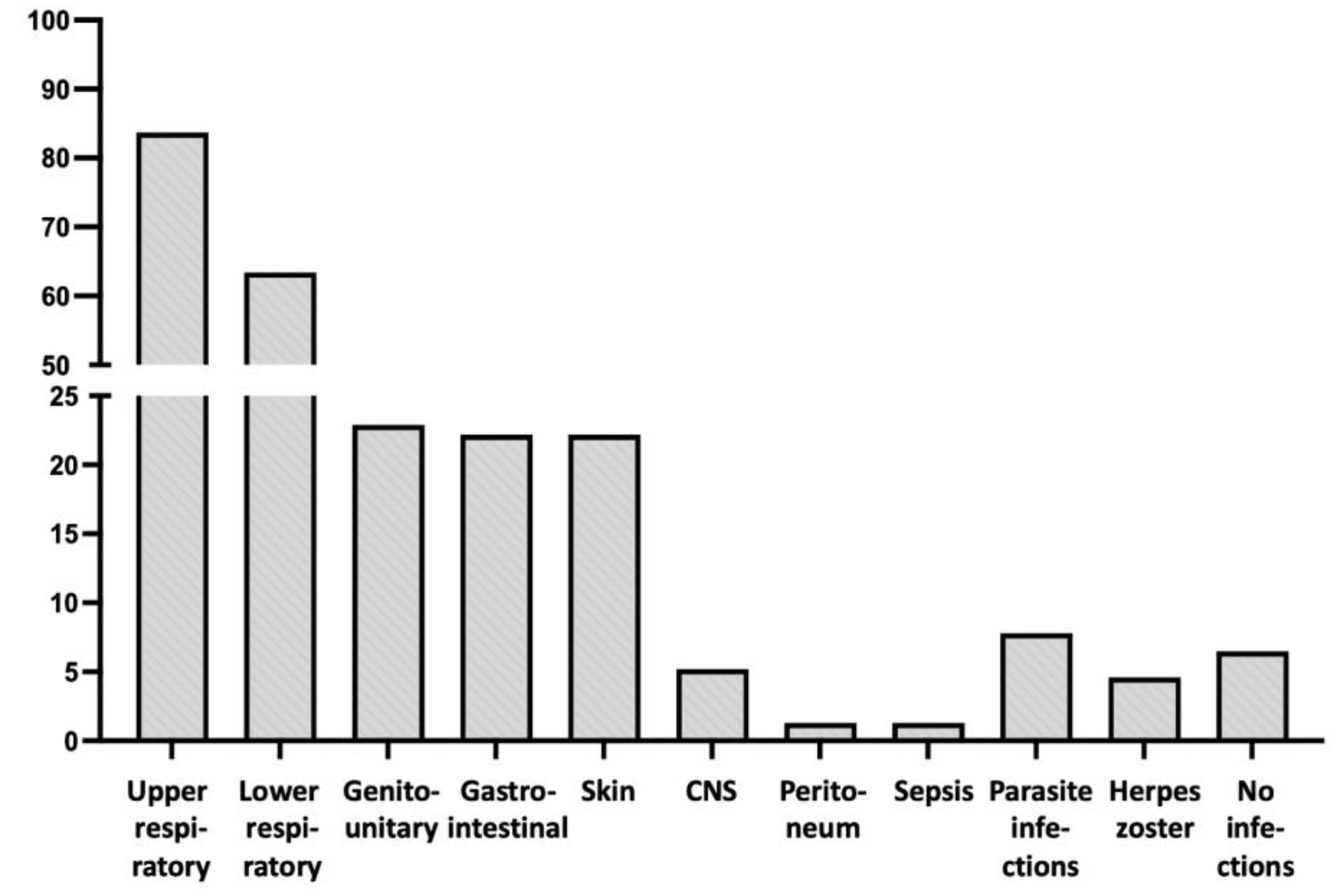 Preprints 99715 g001