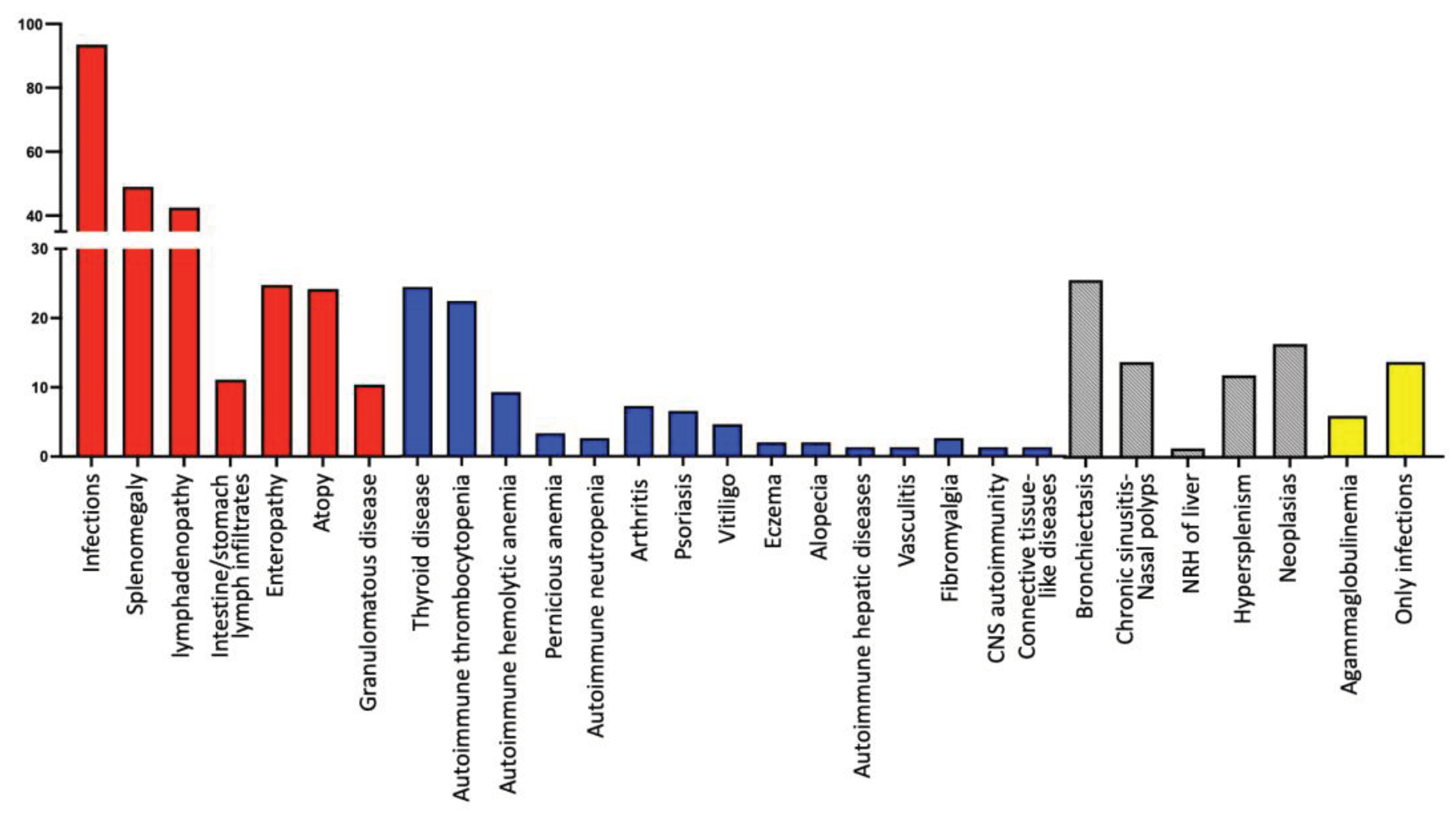 Preprints 99715 g002