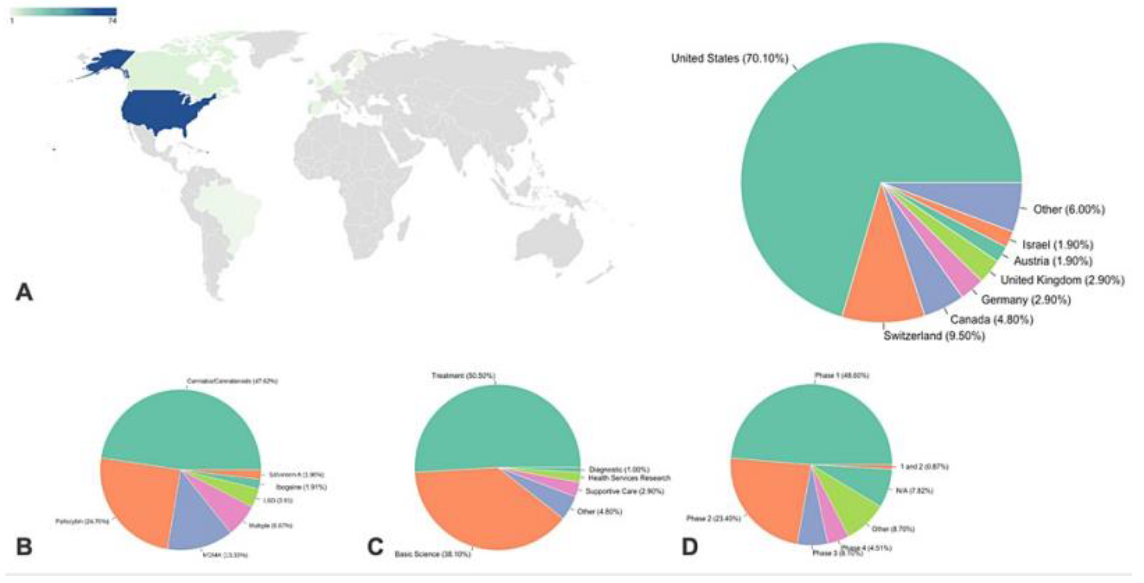 Preprints 75053 g005