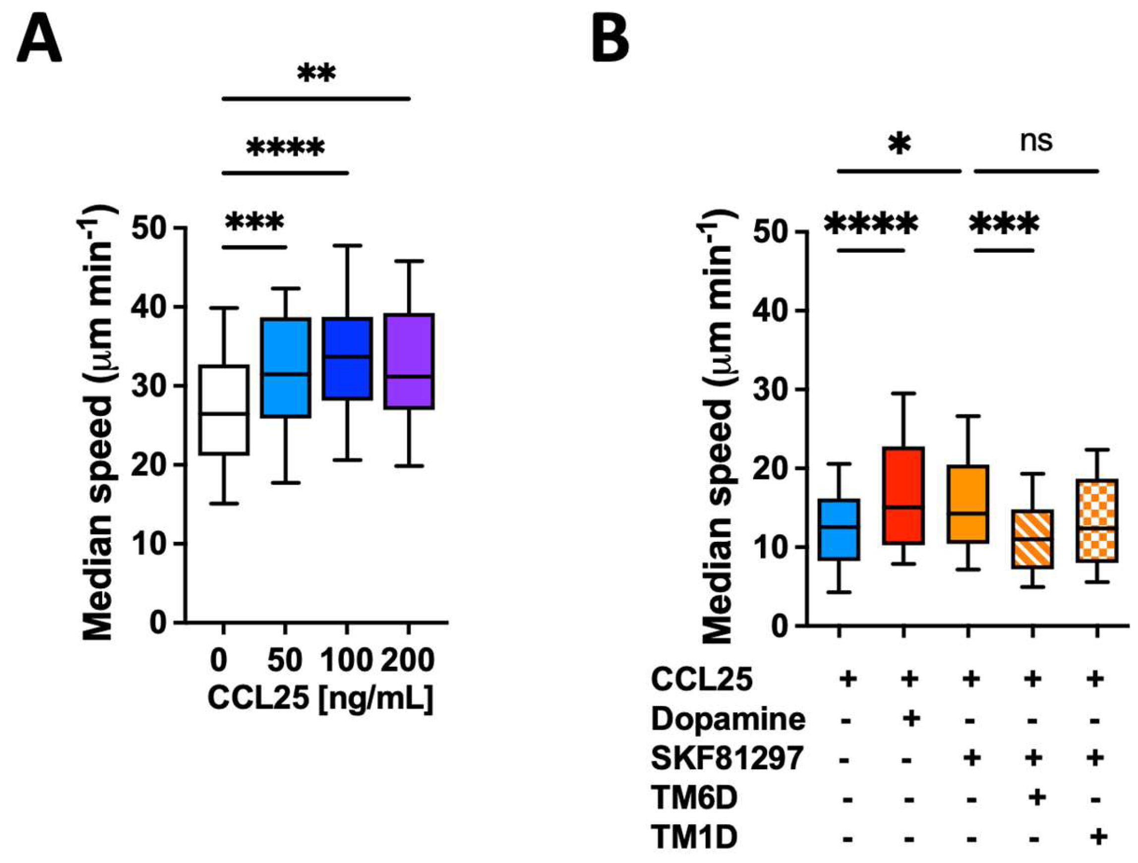 Preprints 115156 g001