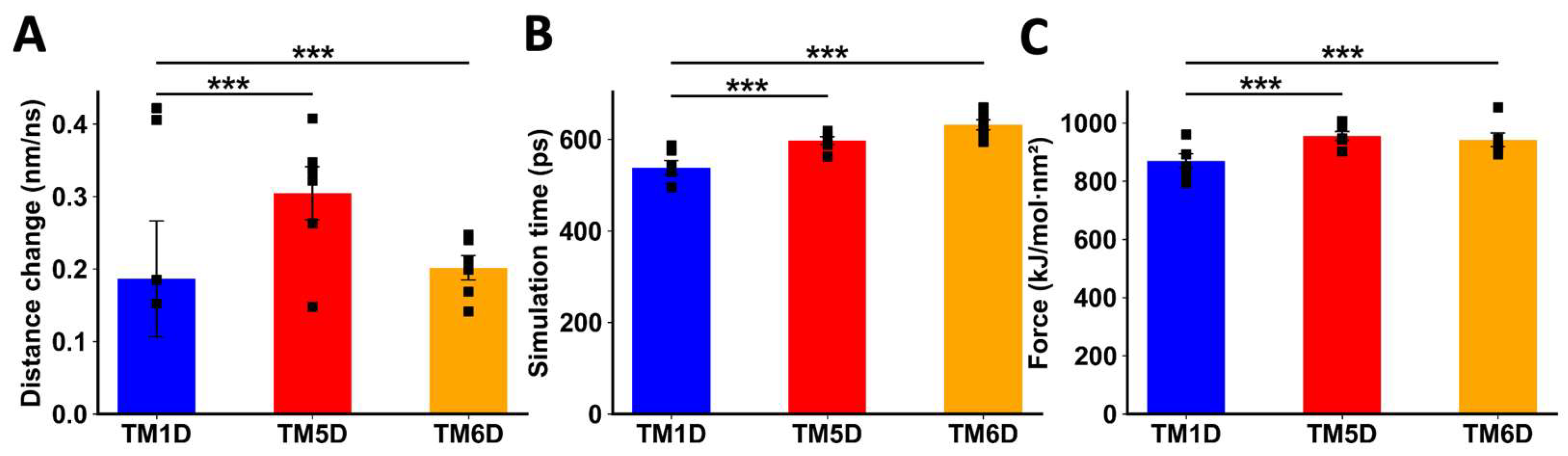 Preprints 115156 g004