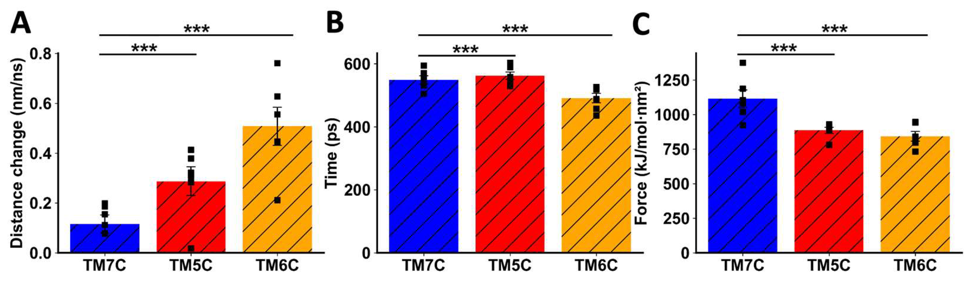 Preprints 115156 g005