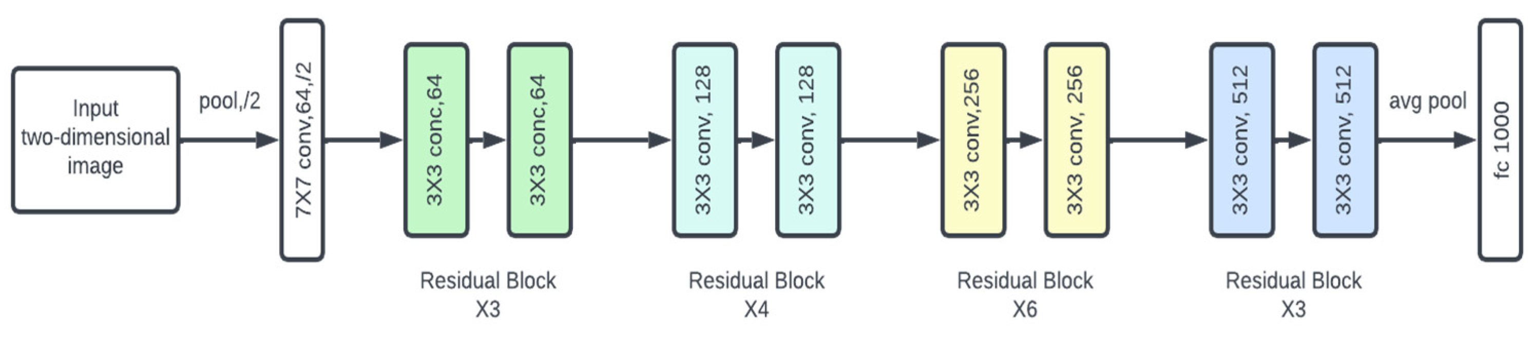 Preprints 114097 g004